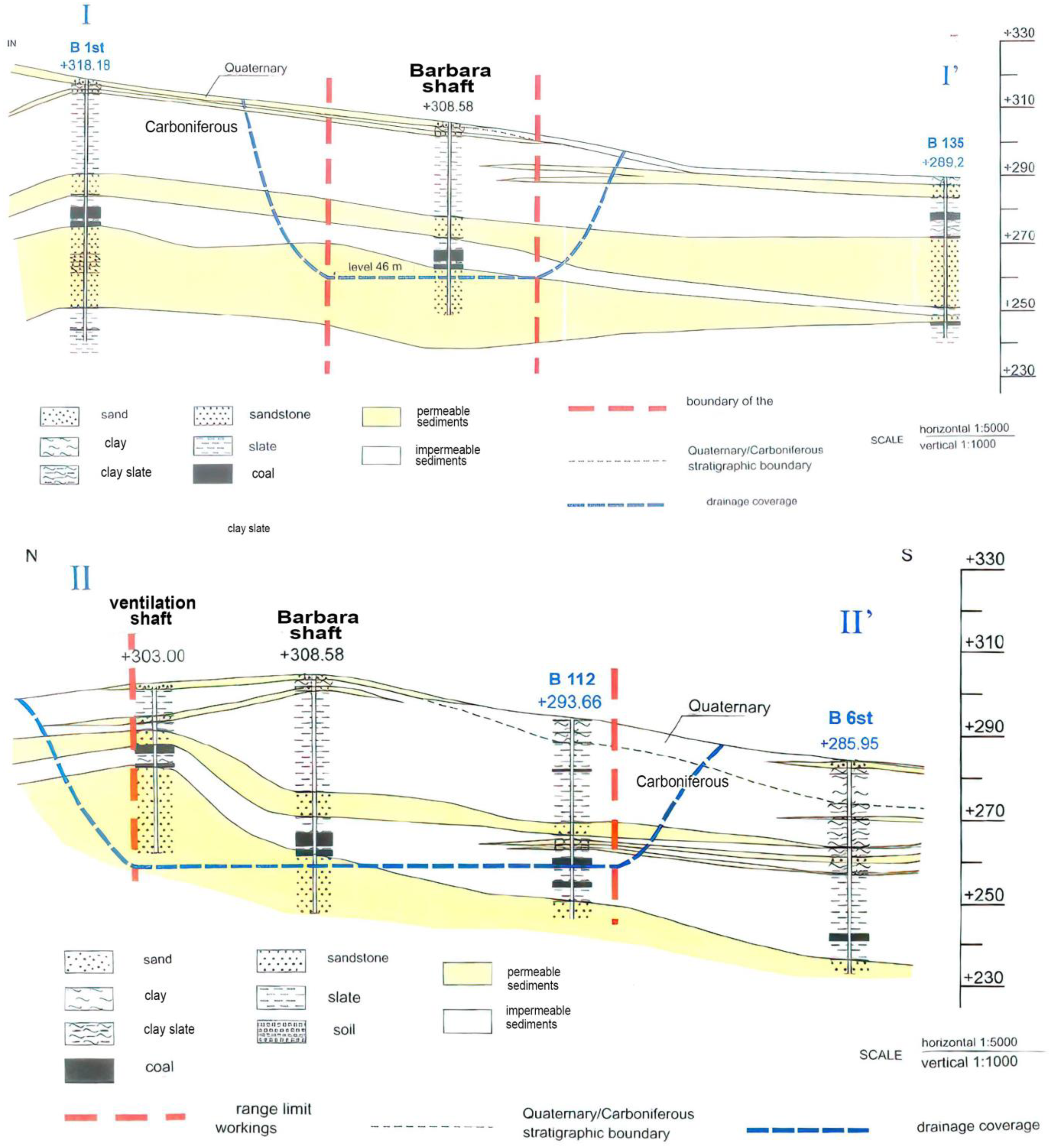 Energies 16 07217 g001b Energies 16 07217 g001b