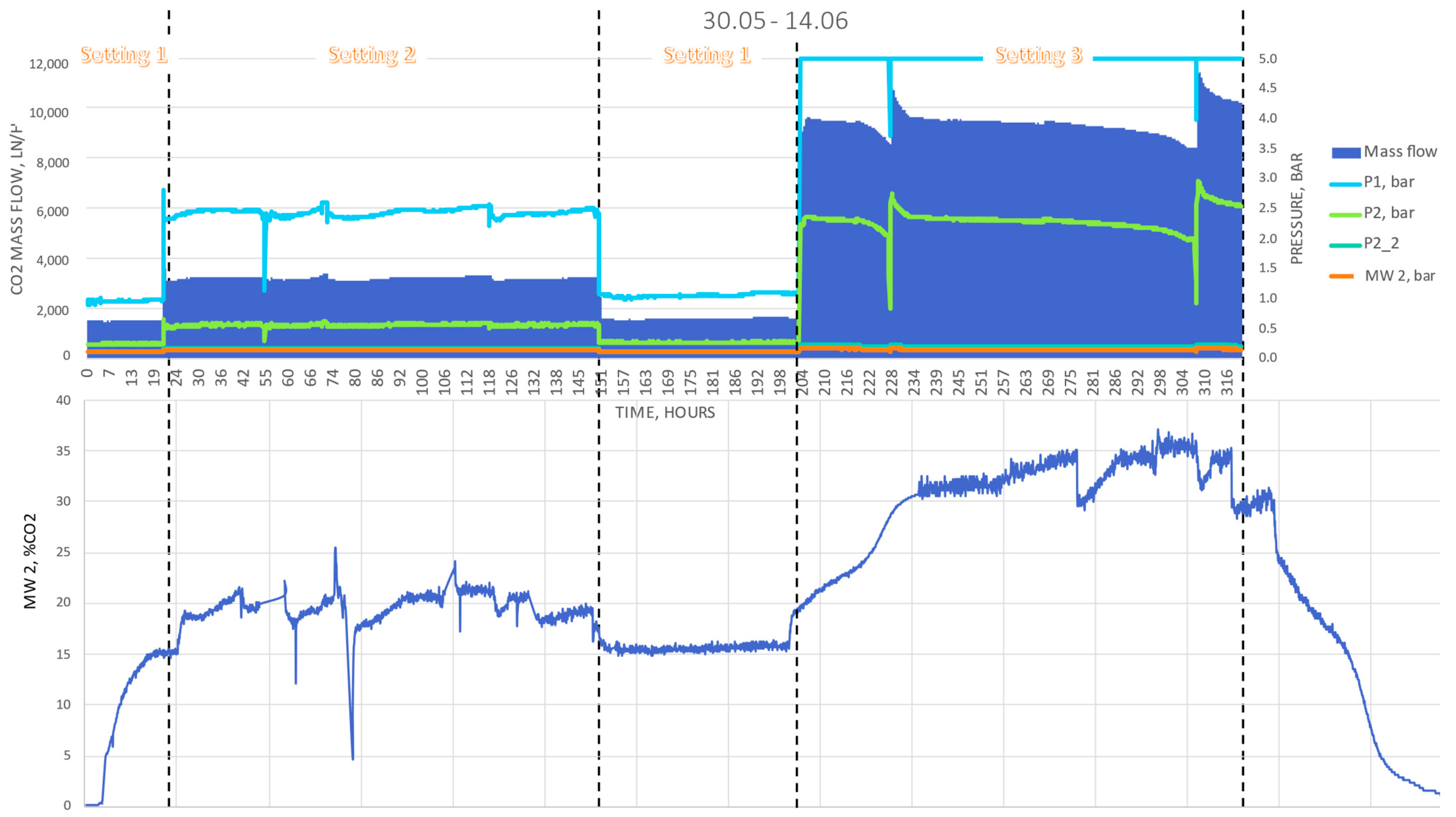 Energies 16 07217 g009 Energies 16 07217 g009