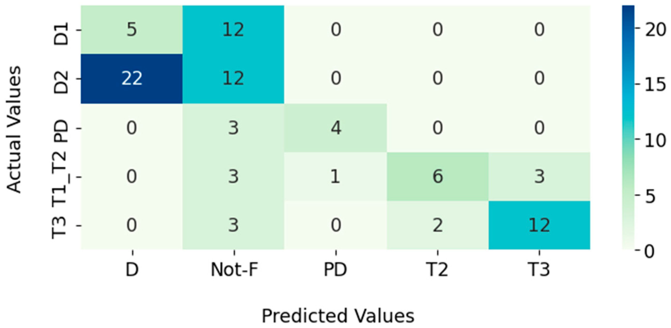 Energies 16 07219 g022