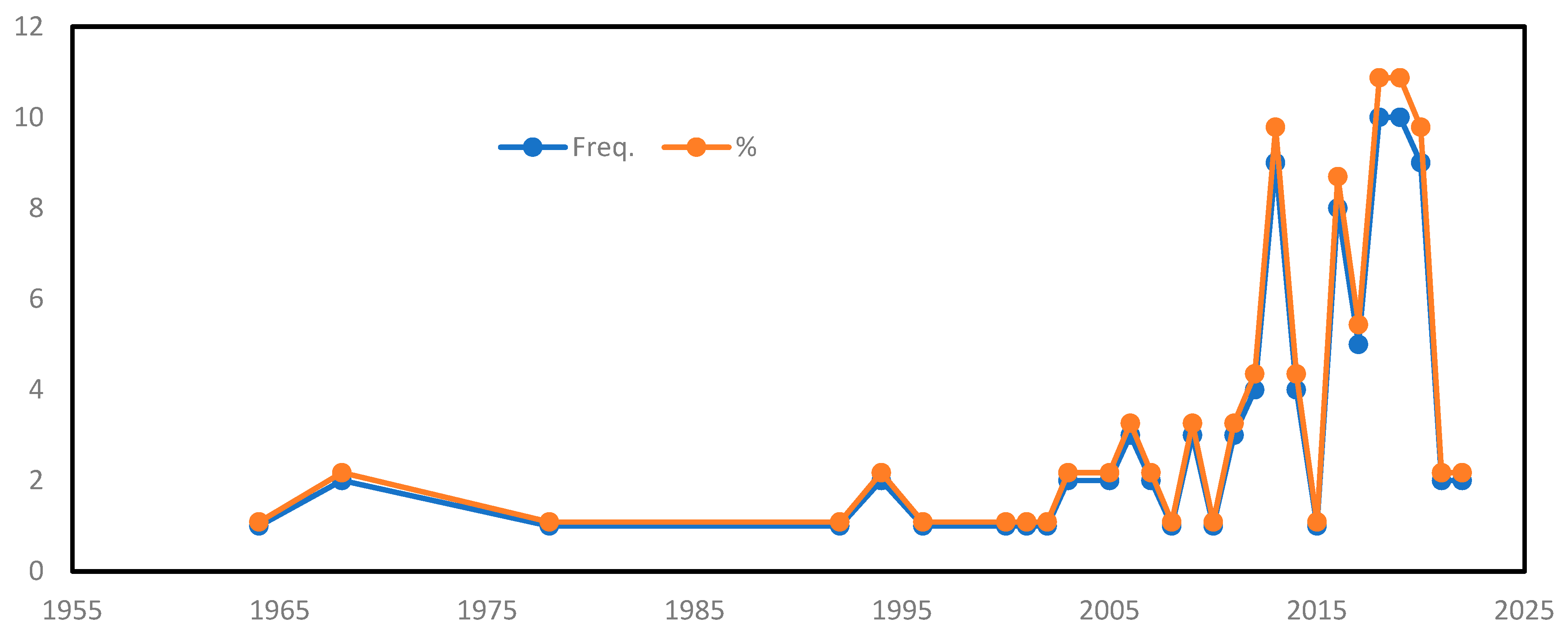 Energies 16 07220 g002 Energies 16 07220 g002