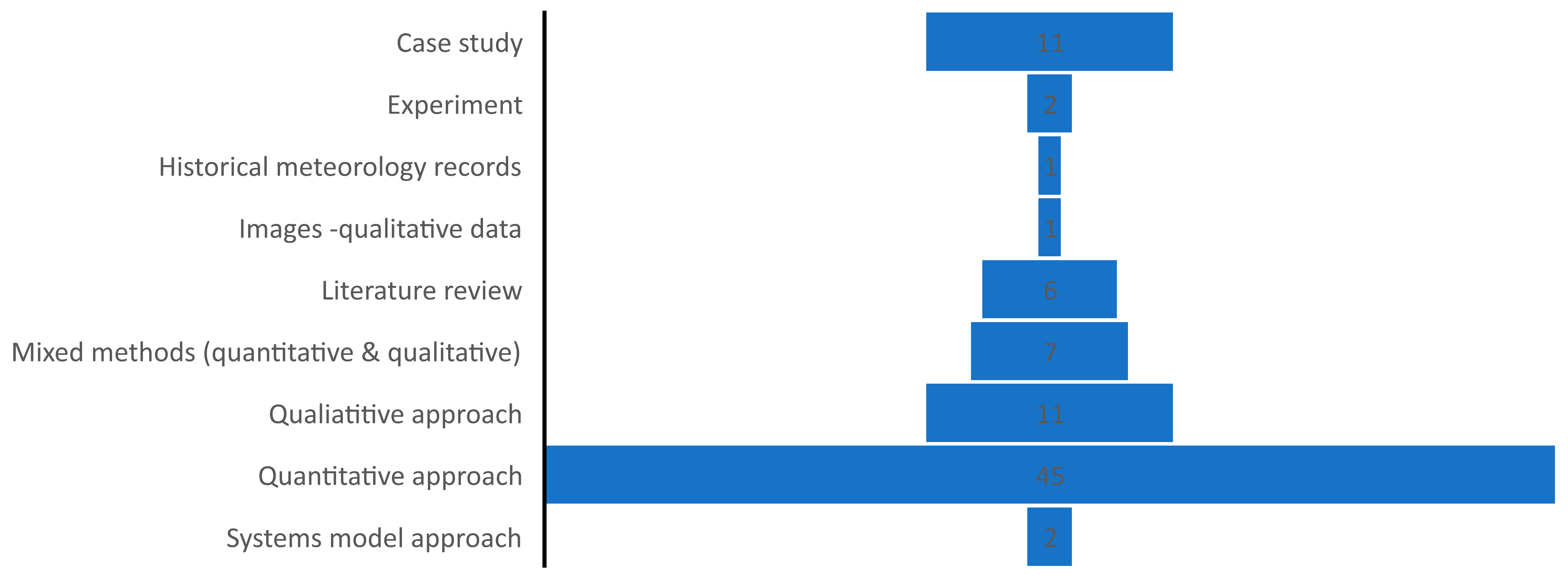 Energies 16 07220 g004 Energies 16 07220 g004