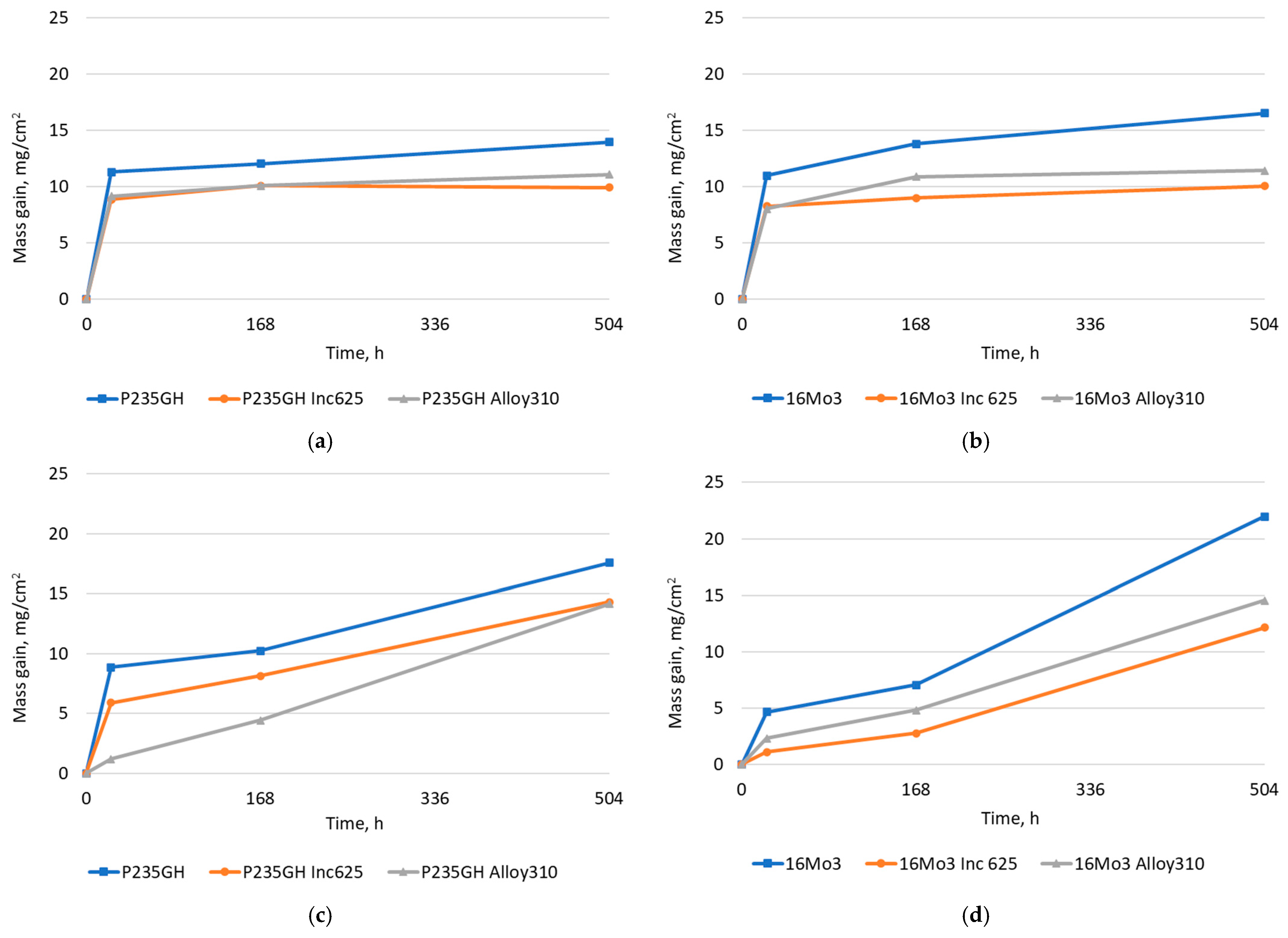 Energies 16 07221 g006a