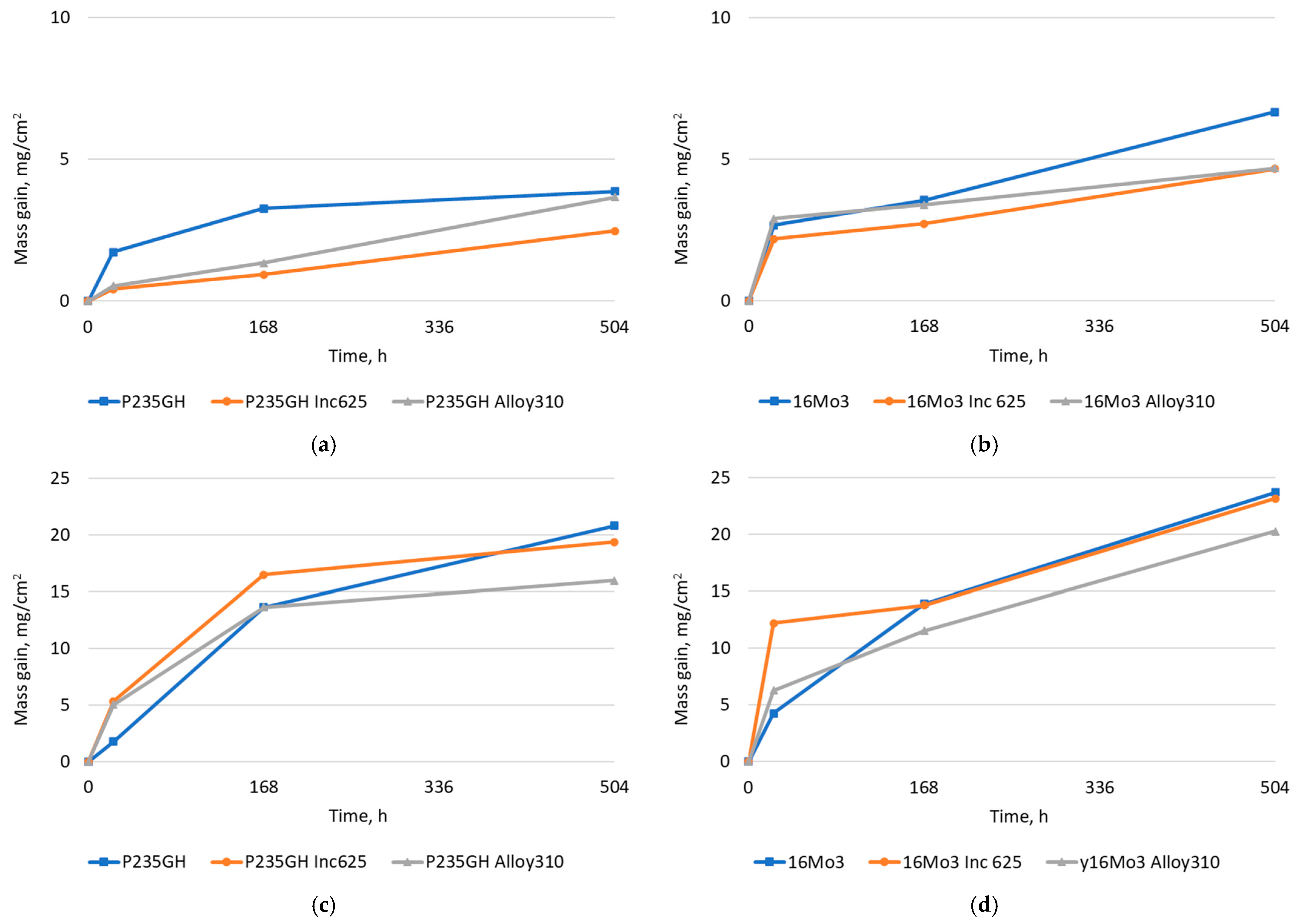 Energies 16 07221 g007a