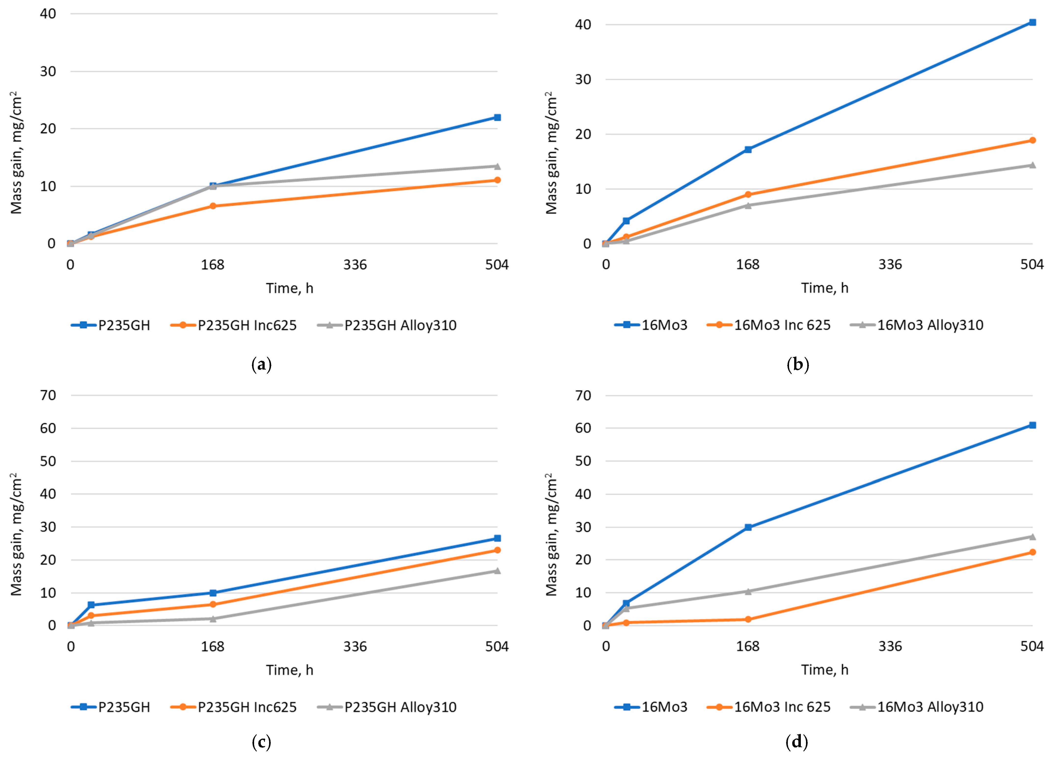 Energies 16 07221 g008a