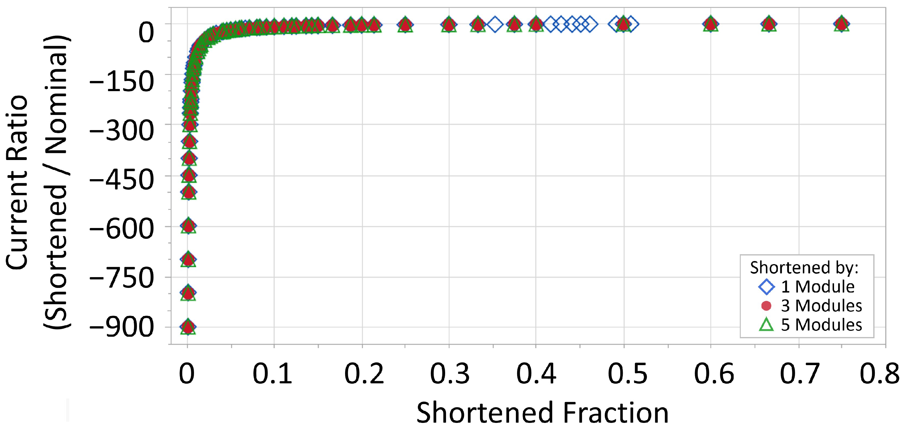 Energies 16 07222 g007