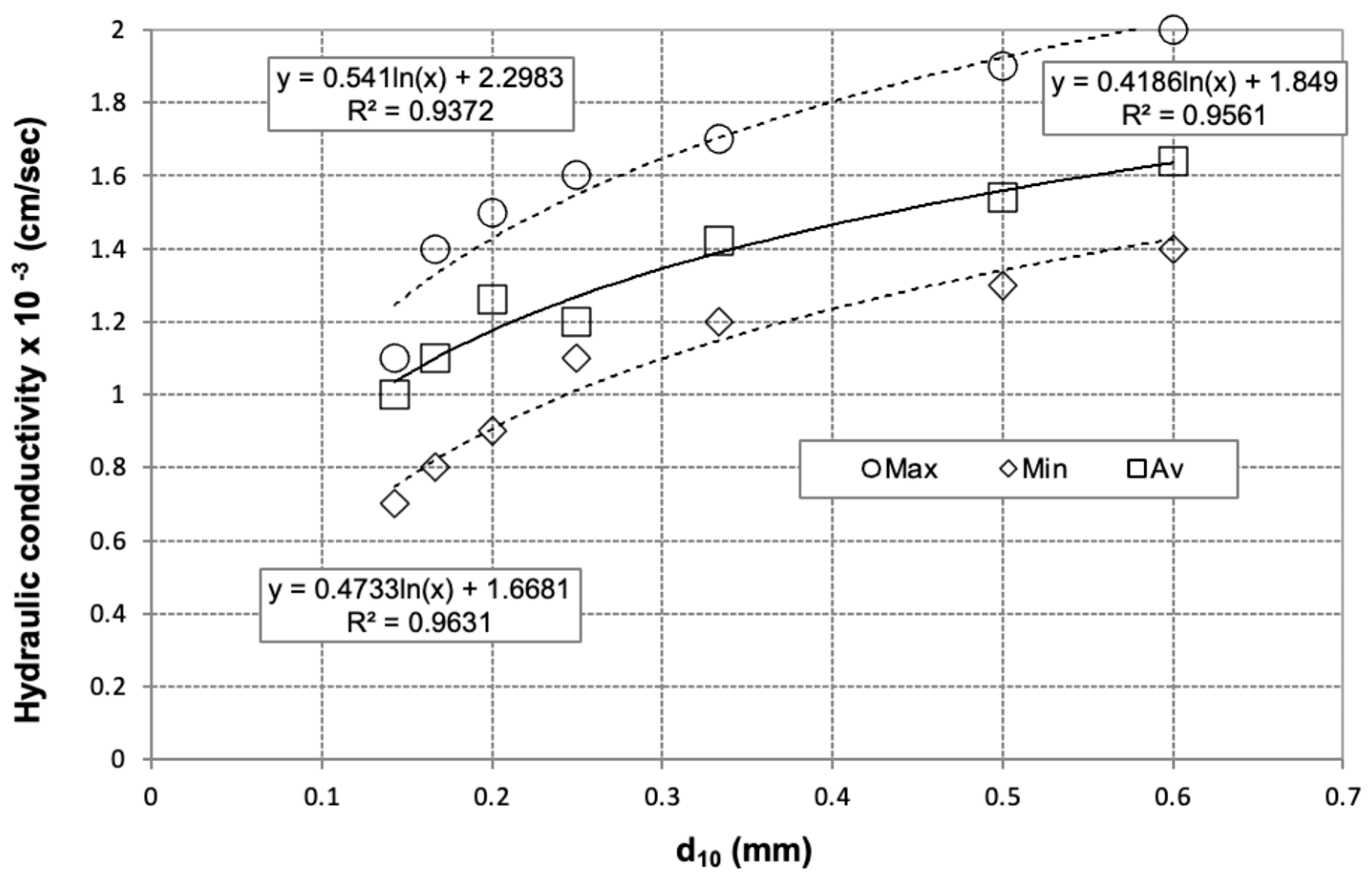 Energies 16 07223 g012