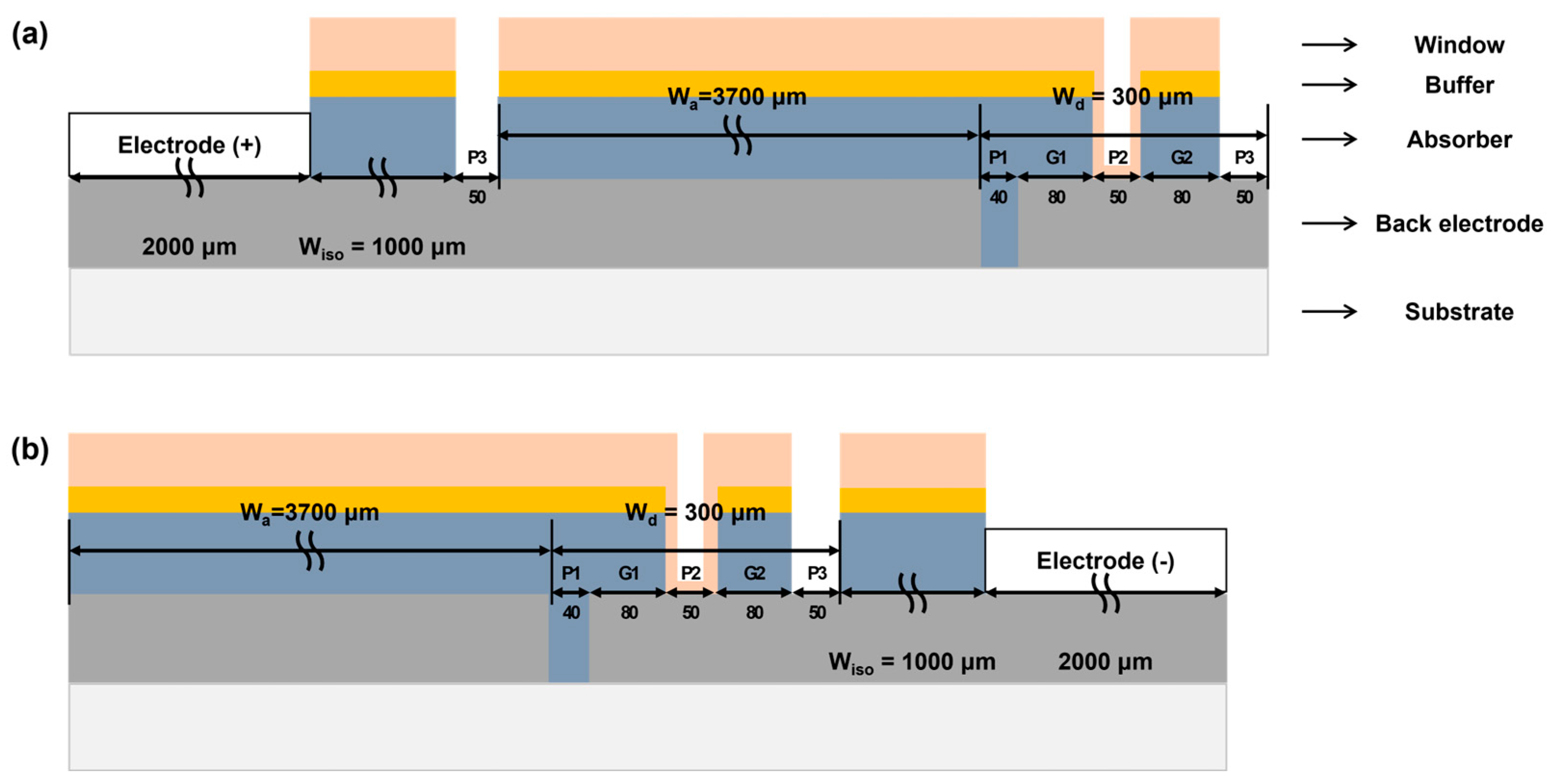 Energies 16 07226 g005