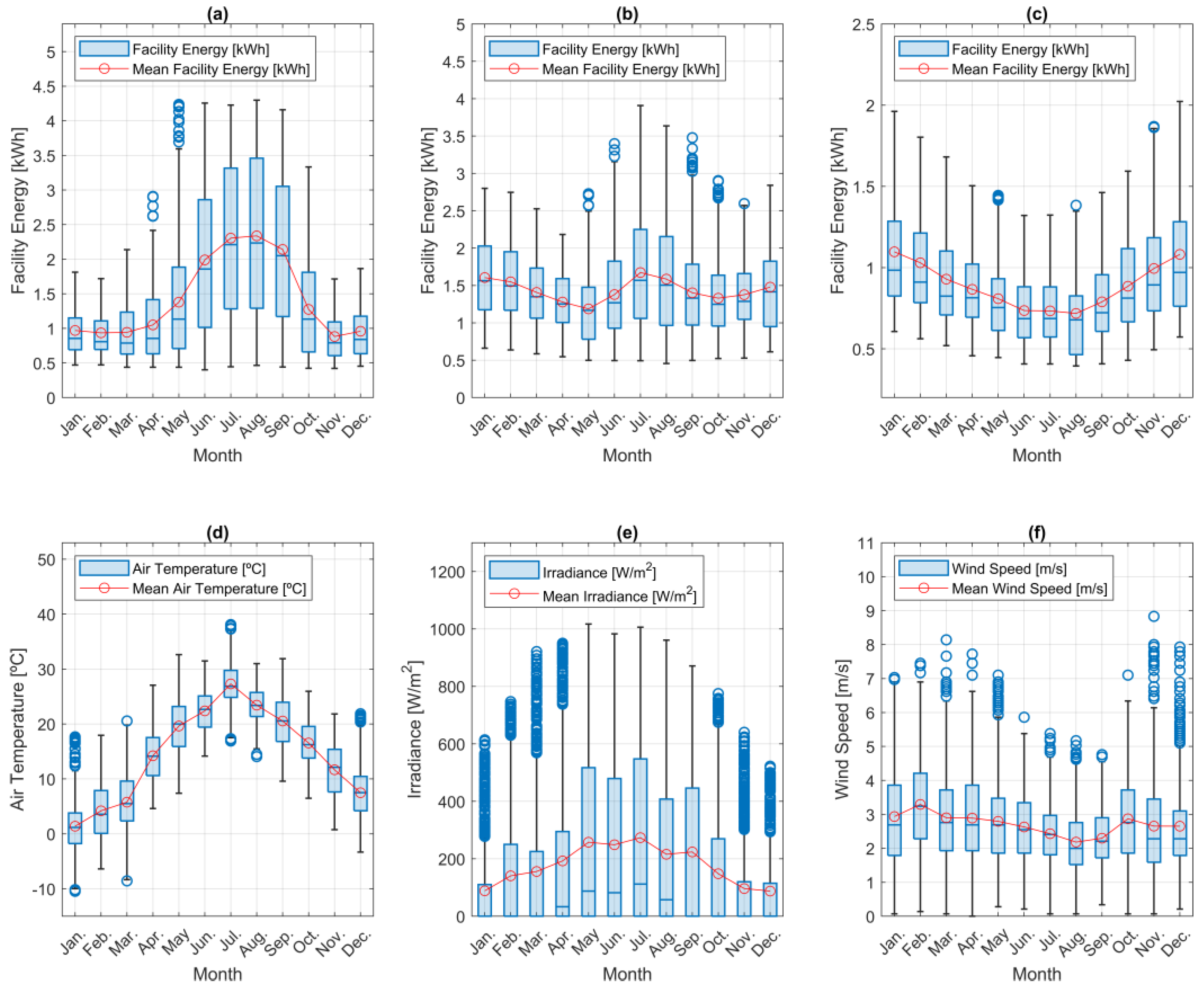 Energies 16 07227 g007