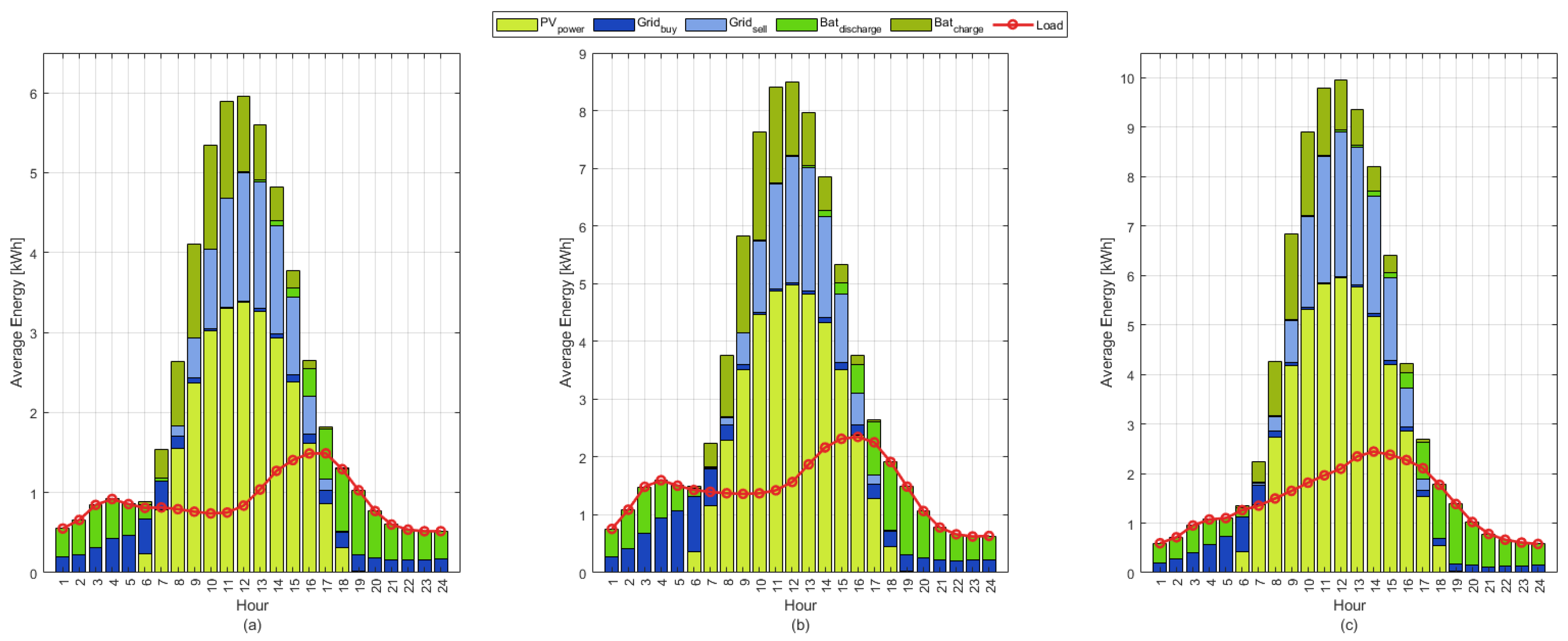Energies 16 07227 g009