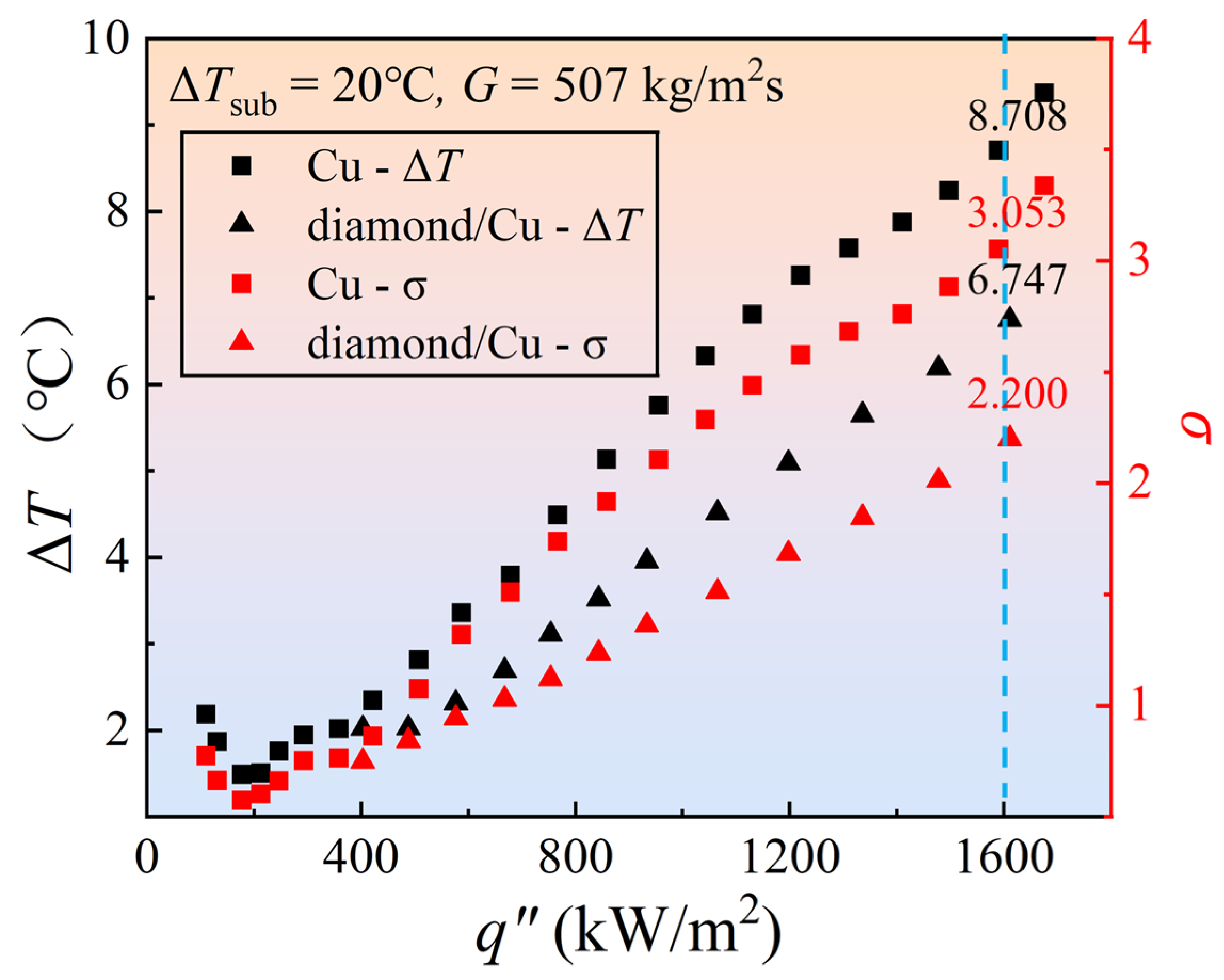 Energies 16 07228 g006