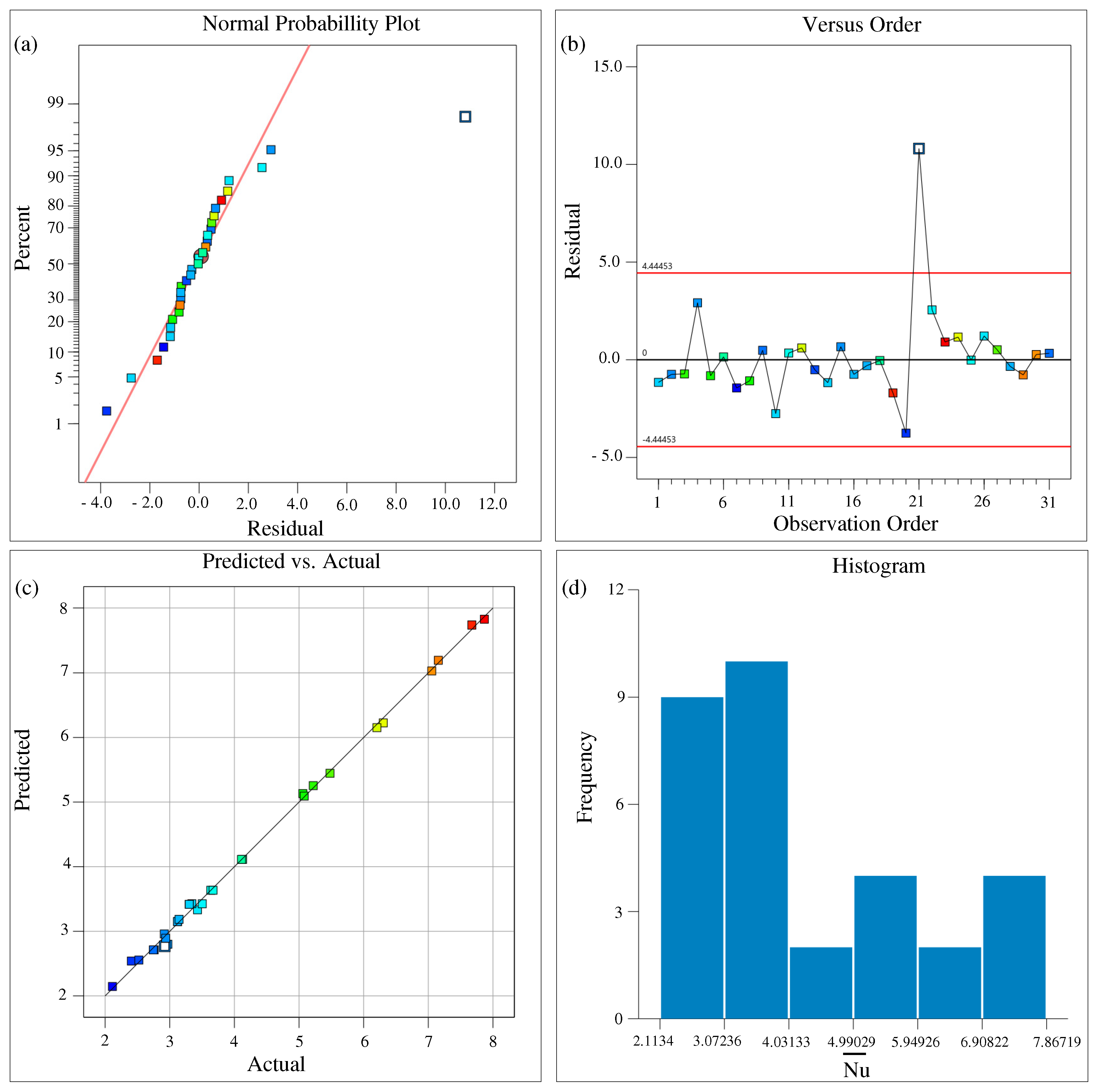Energies 16 07229 g017