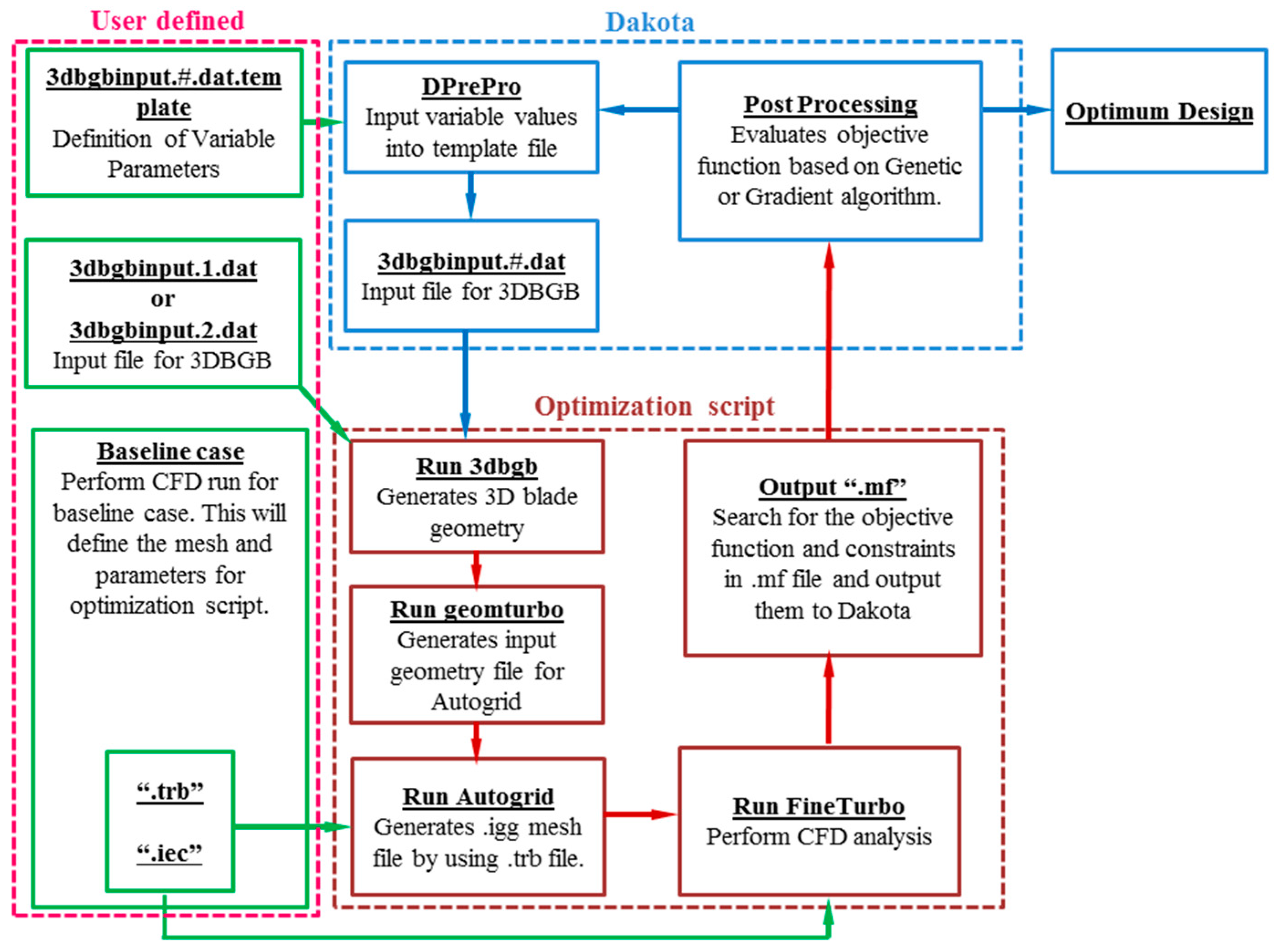 Energies 16 07230 g001