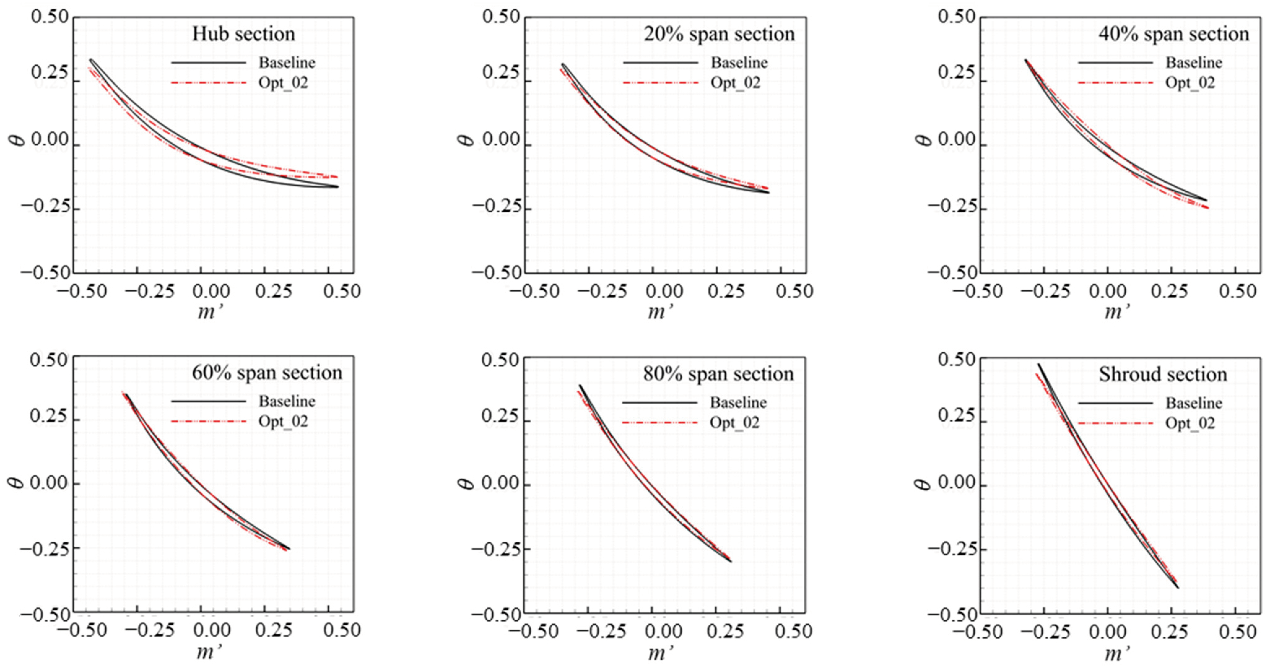 Energies 16 07230 g005