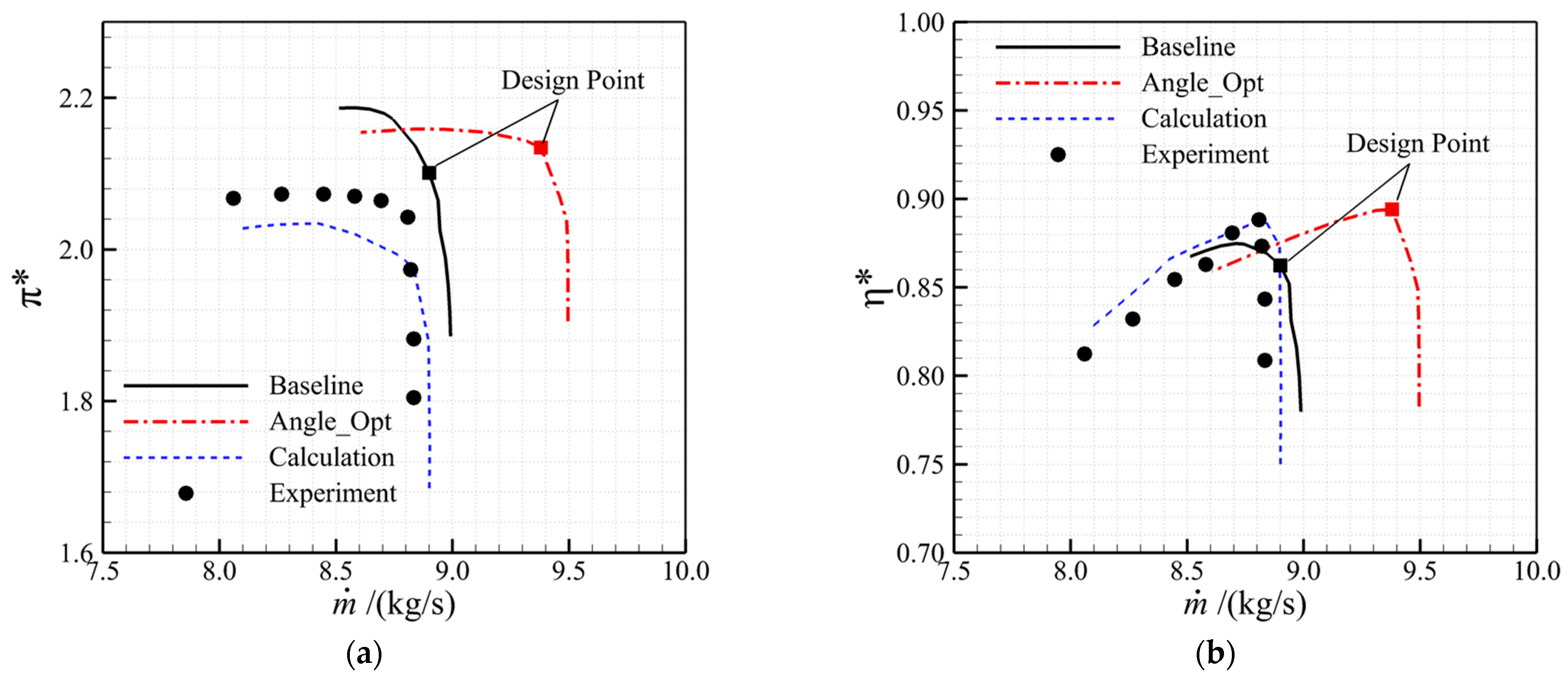 Energies 16 07230 g006