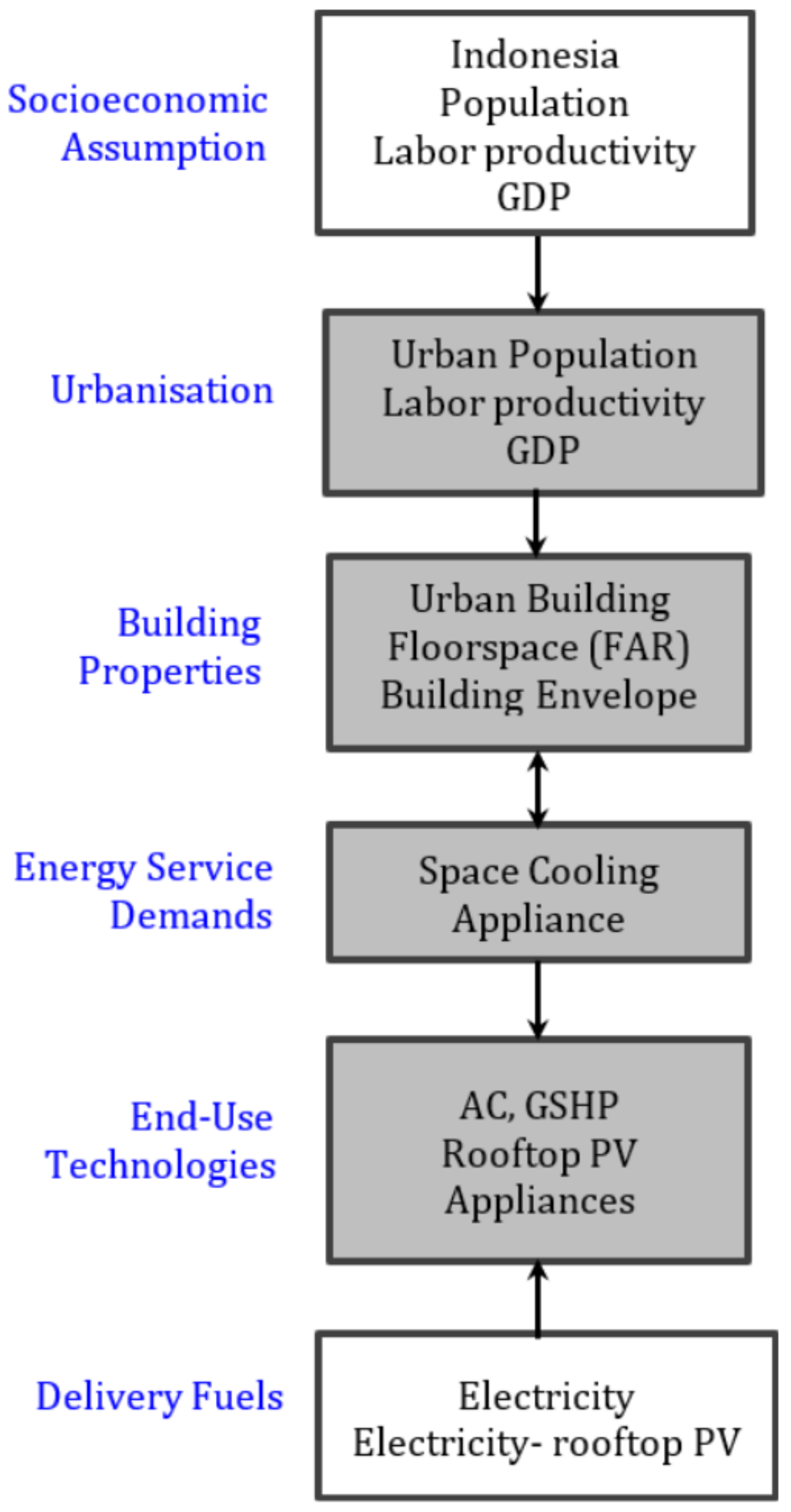 Energies 16 07231 g004 Energies 16 07231 g004