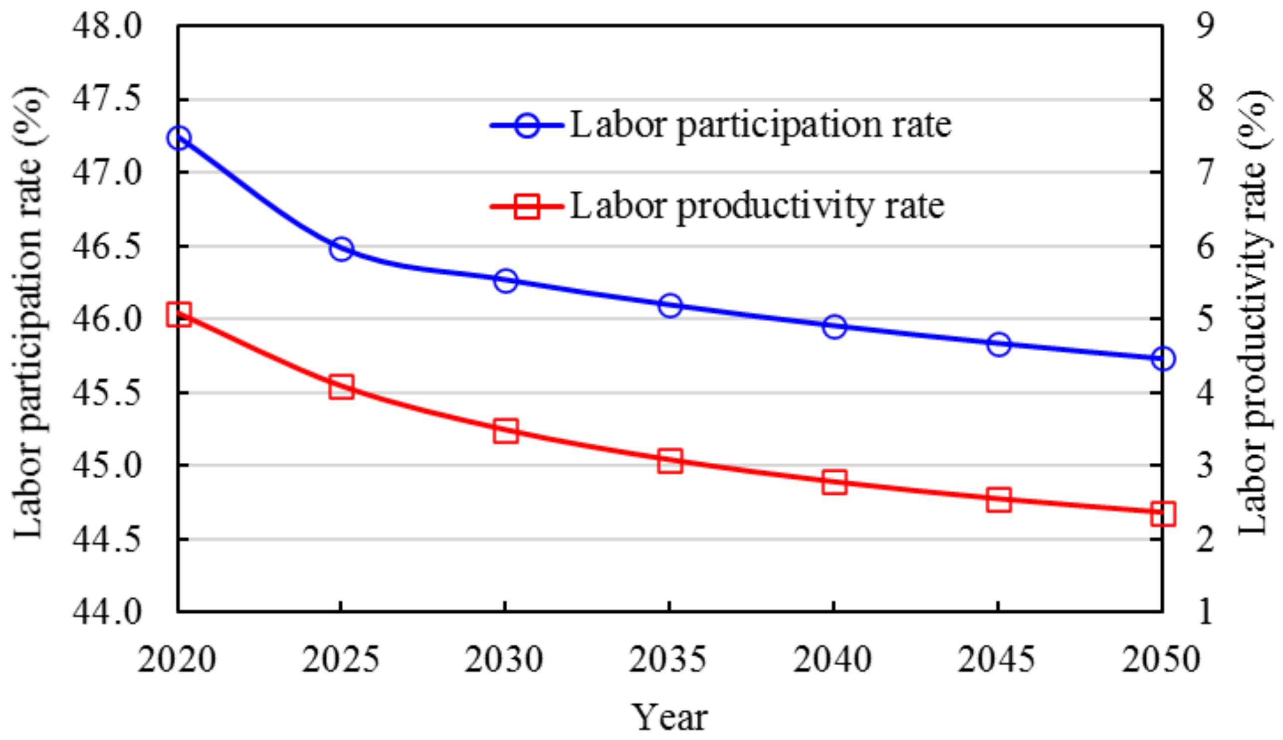 Energies 16 07231 g006 Energies 16 07231 g006