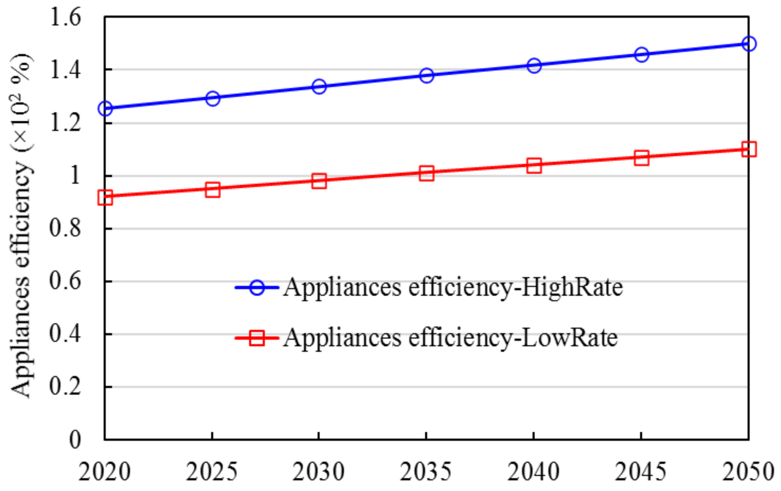 Energies 16 07231 g009 Energies 16 07231 g009