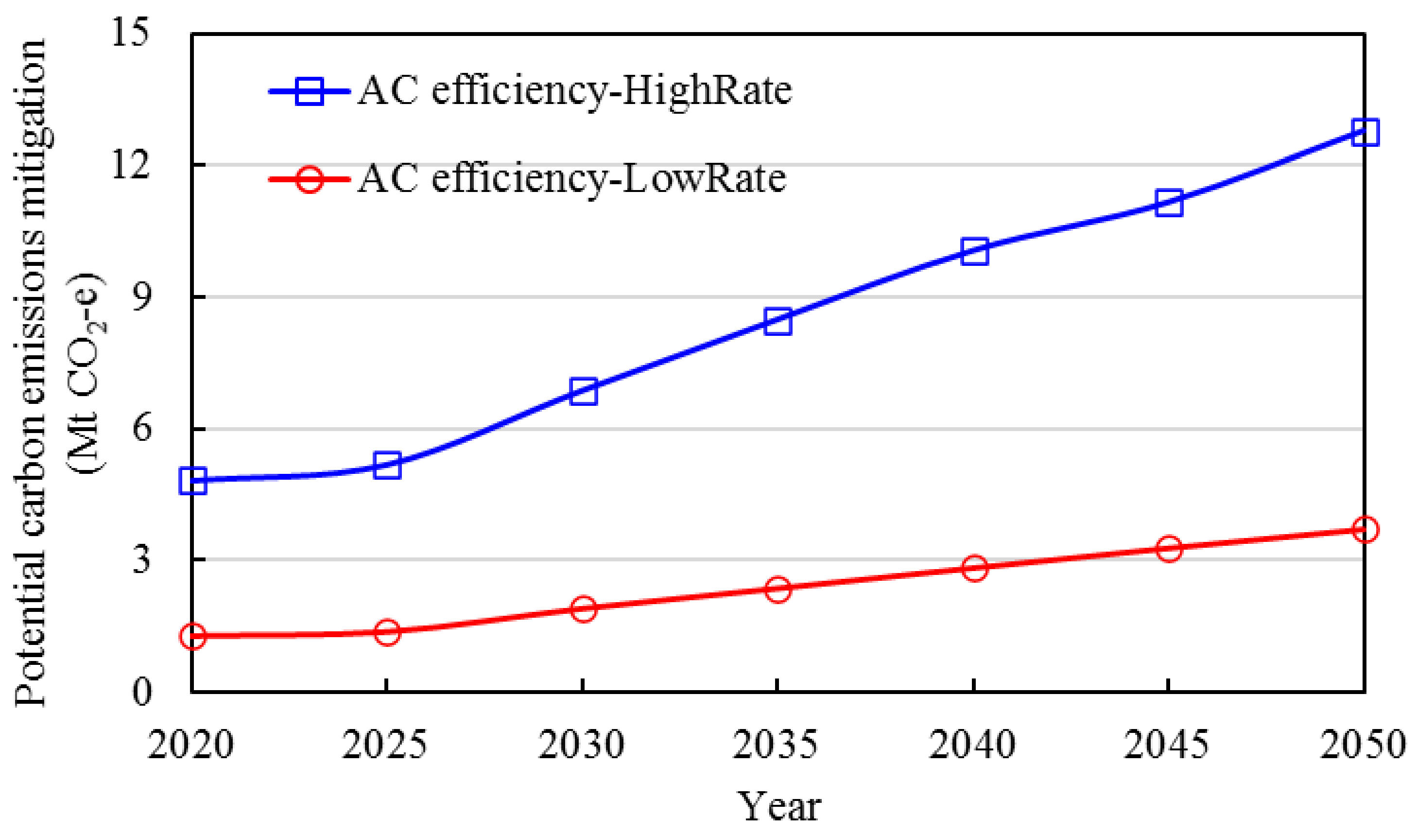Energies 16 07231 g013 Energies 16 07231 g013