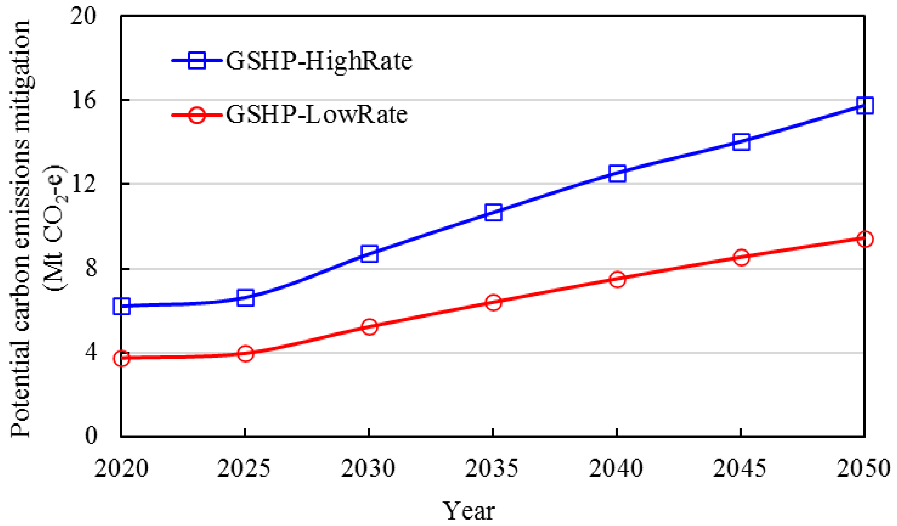Energies 16 07231 g014 Energies 16 07231 g014