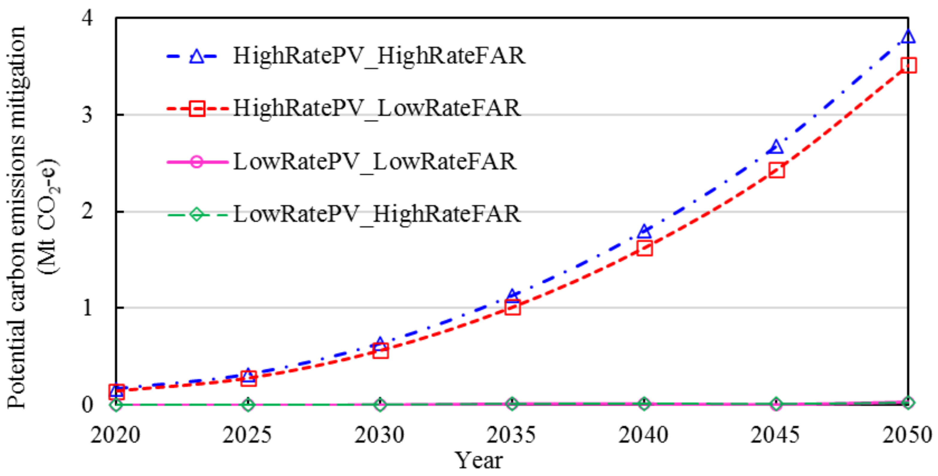 Energies 16 07231 g016 Energies 16 07231 g016