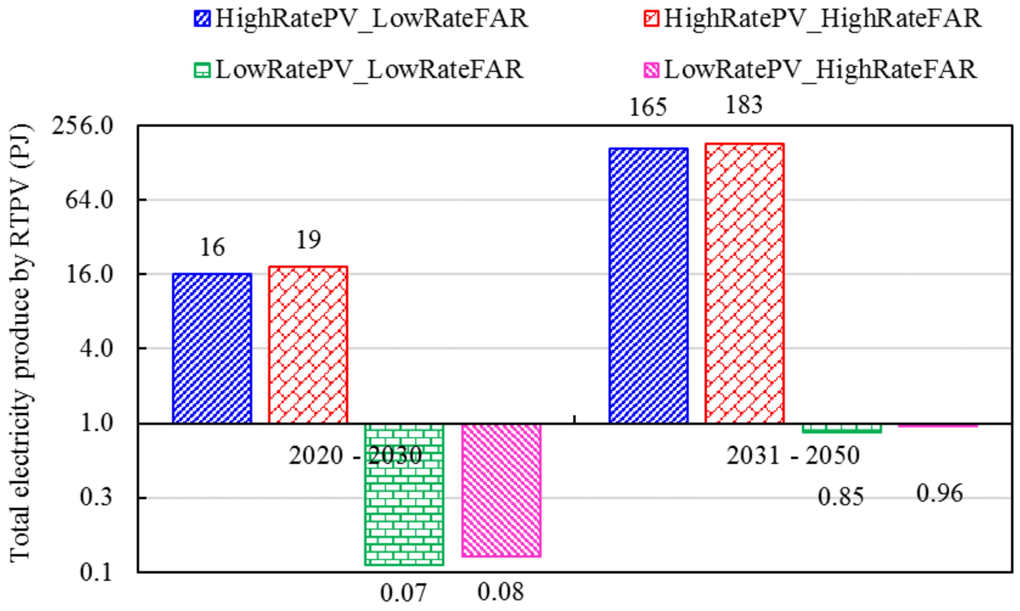 Energies 16 07231 g017 Energies 16 07231 g017
