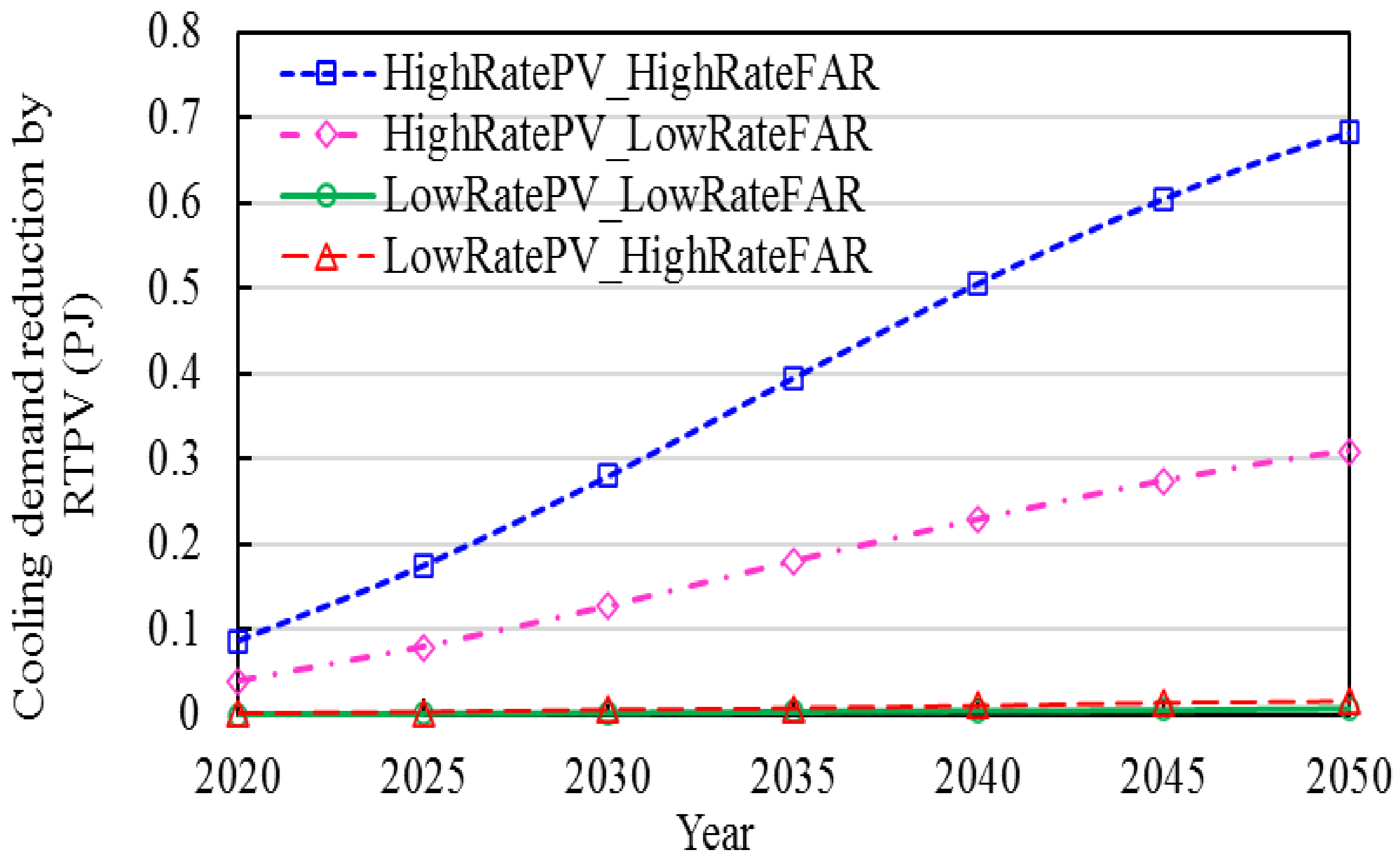 Energies 16 07231 g020 Energies 16 07231 g020