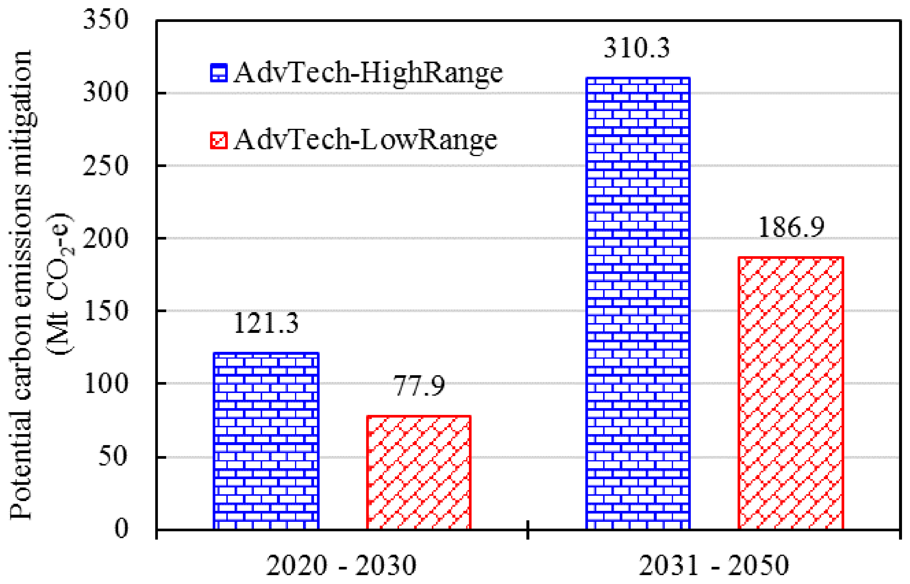 Energies 16 07231 g023 Energies 16 07231 g023