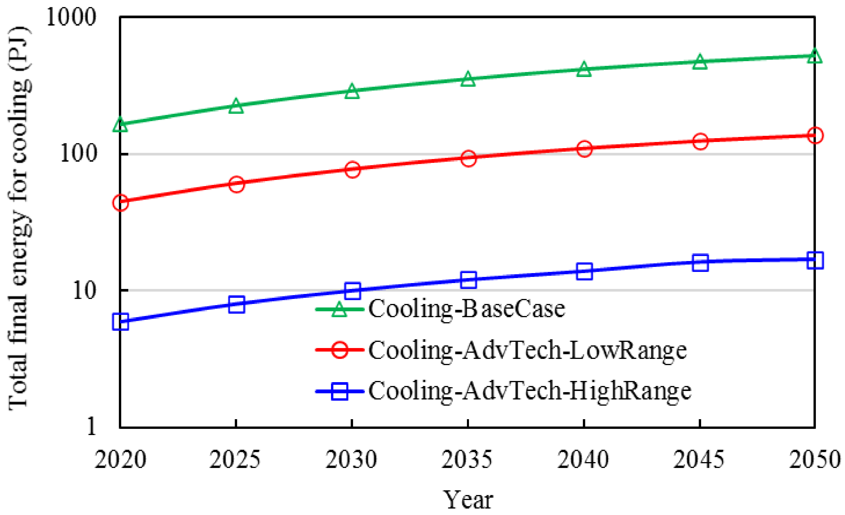 Energies 16 07231 g024 Energies 16 07231 g024