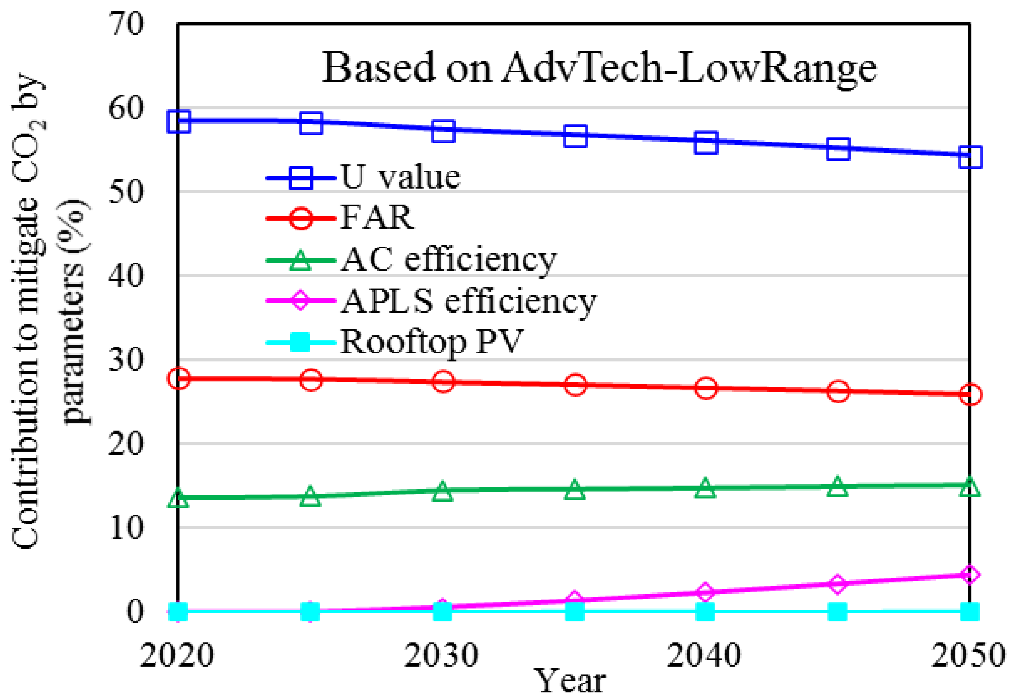 Energies 16 07231 g031 Energies 16 07231 g031