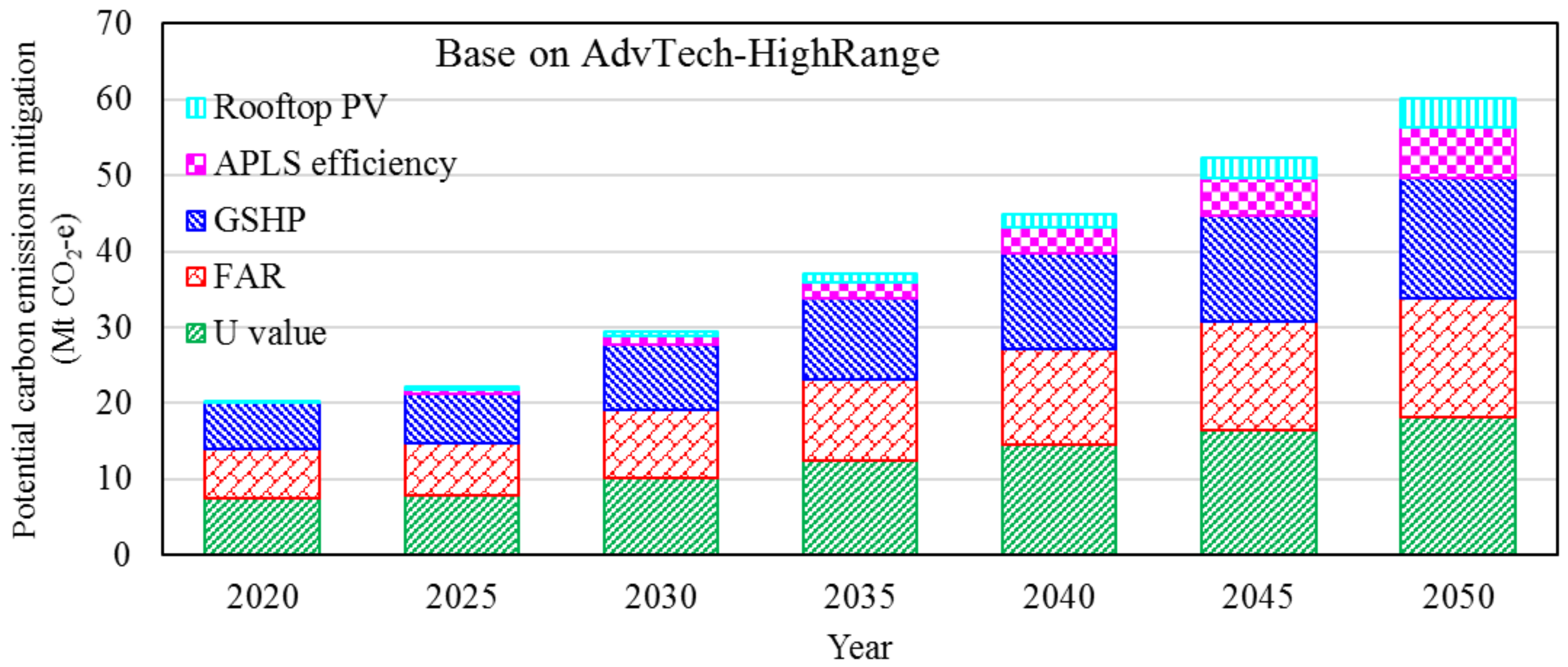 Energies 16 07231 g032 Energies 16 07231 g032
