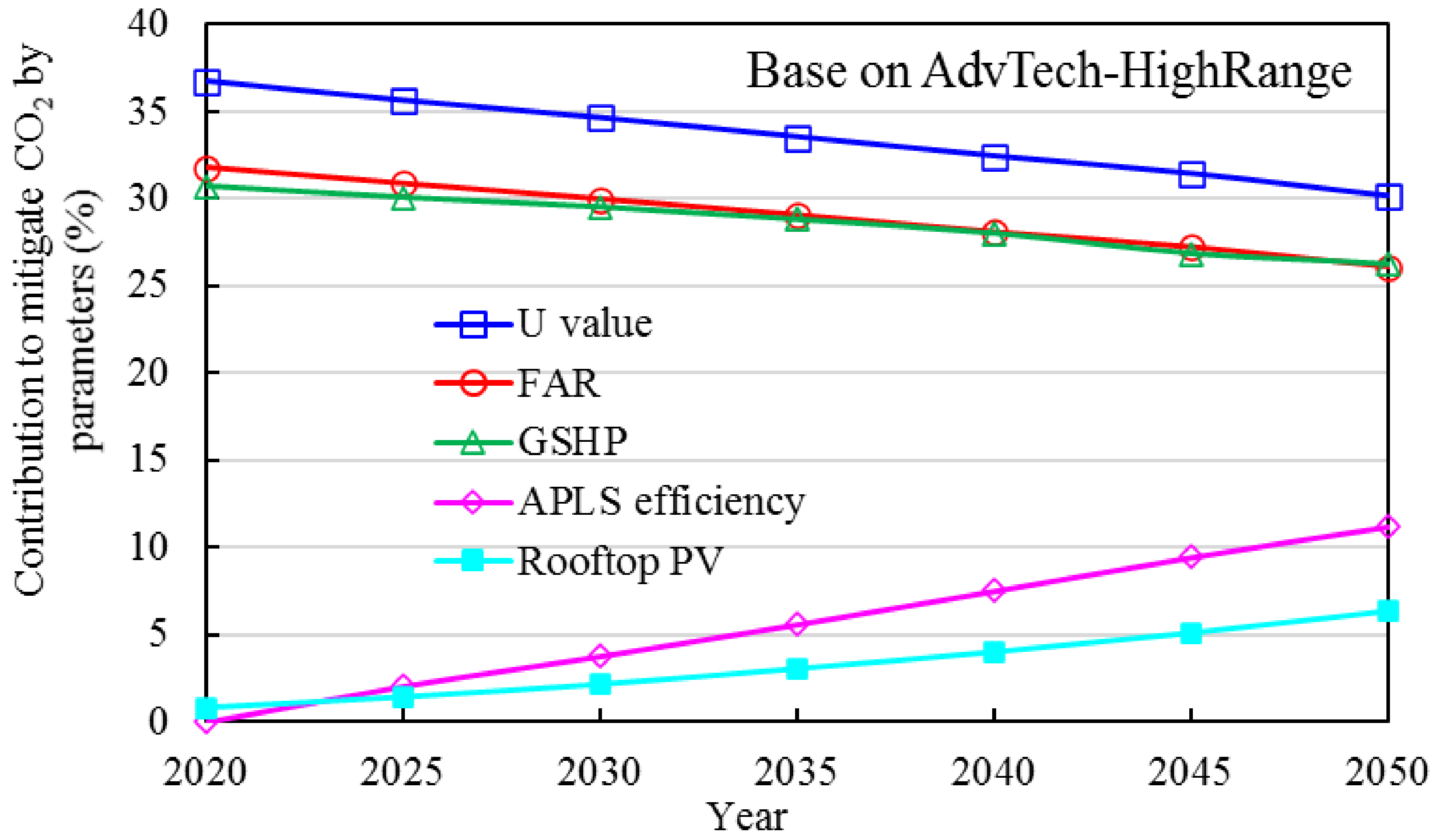 Energies 16 07231 g034 Energies 16 07231 g034