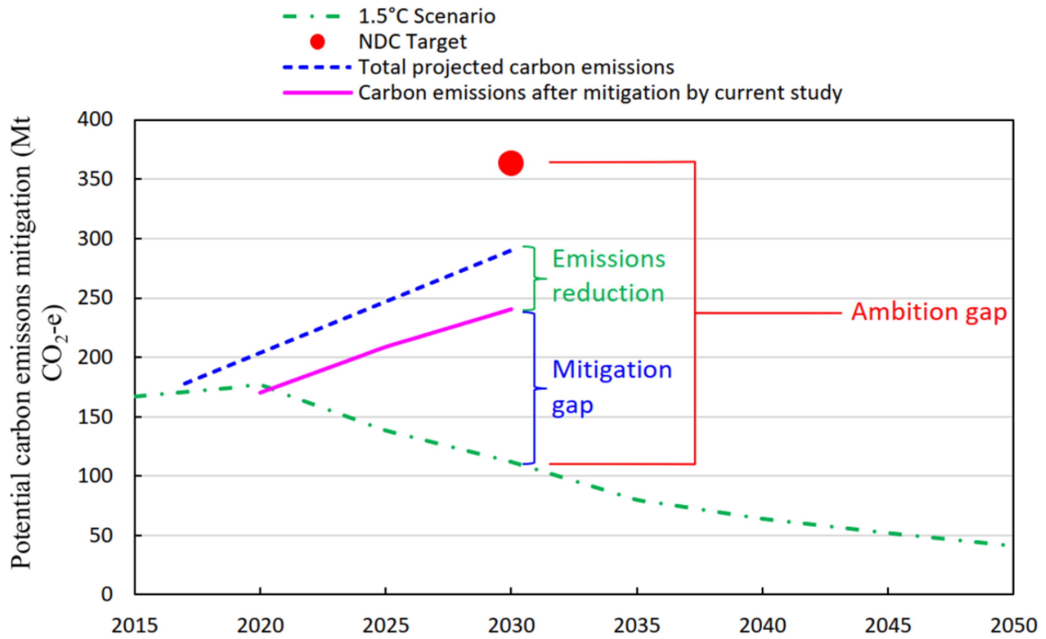 Energies 16 07231 g036 Energies 16 07231 g036