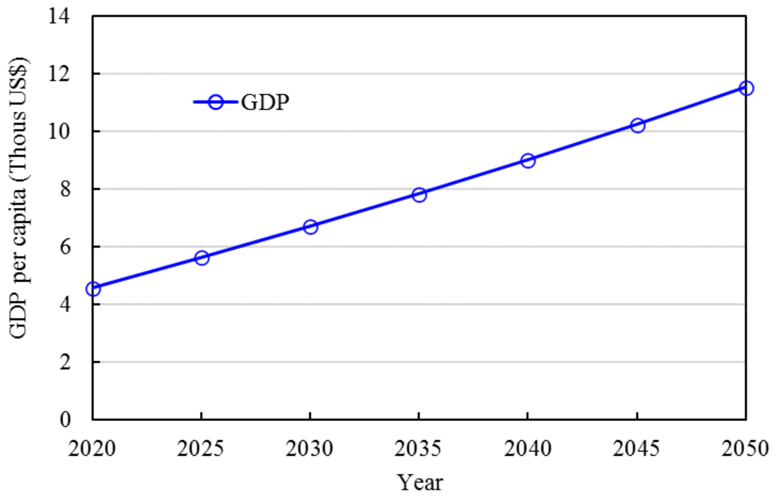 Energies 16 07231 g0a5 Energies 16 07231 g0a5