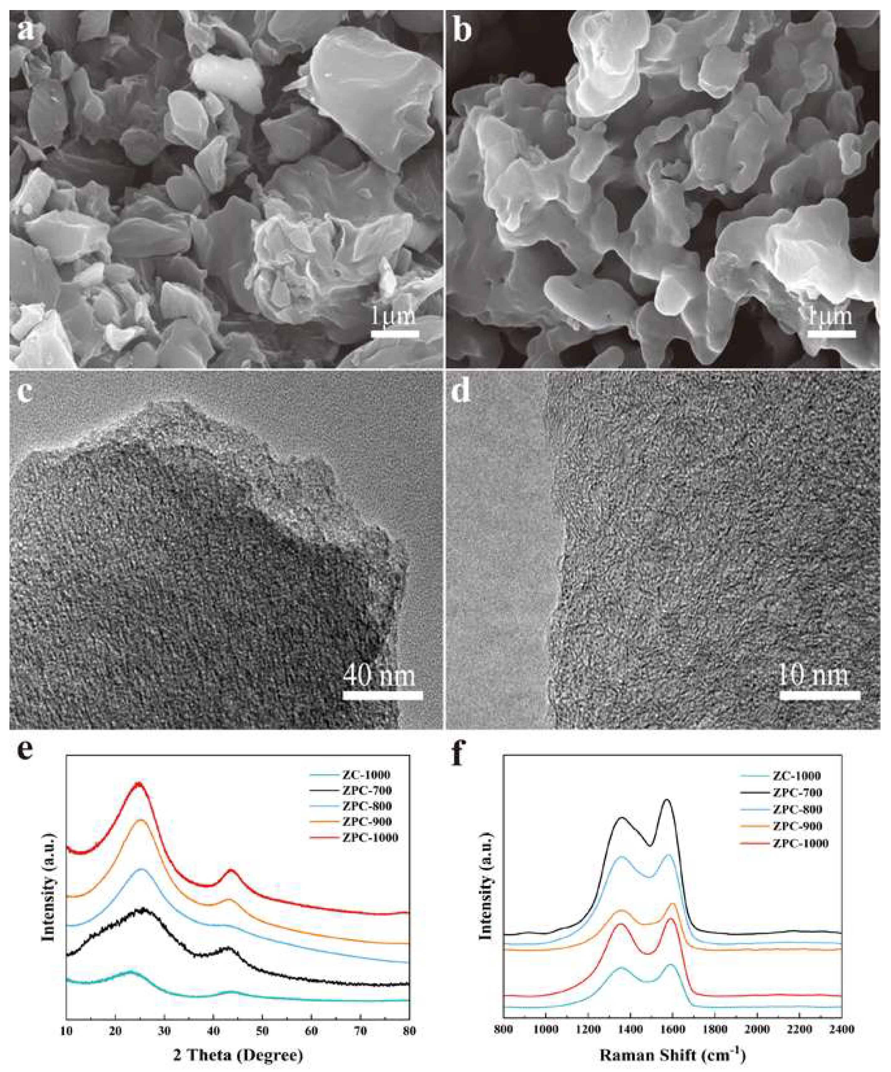 P-Doped Modified Porous Carbon Derived from ZIF-8 for