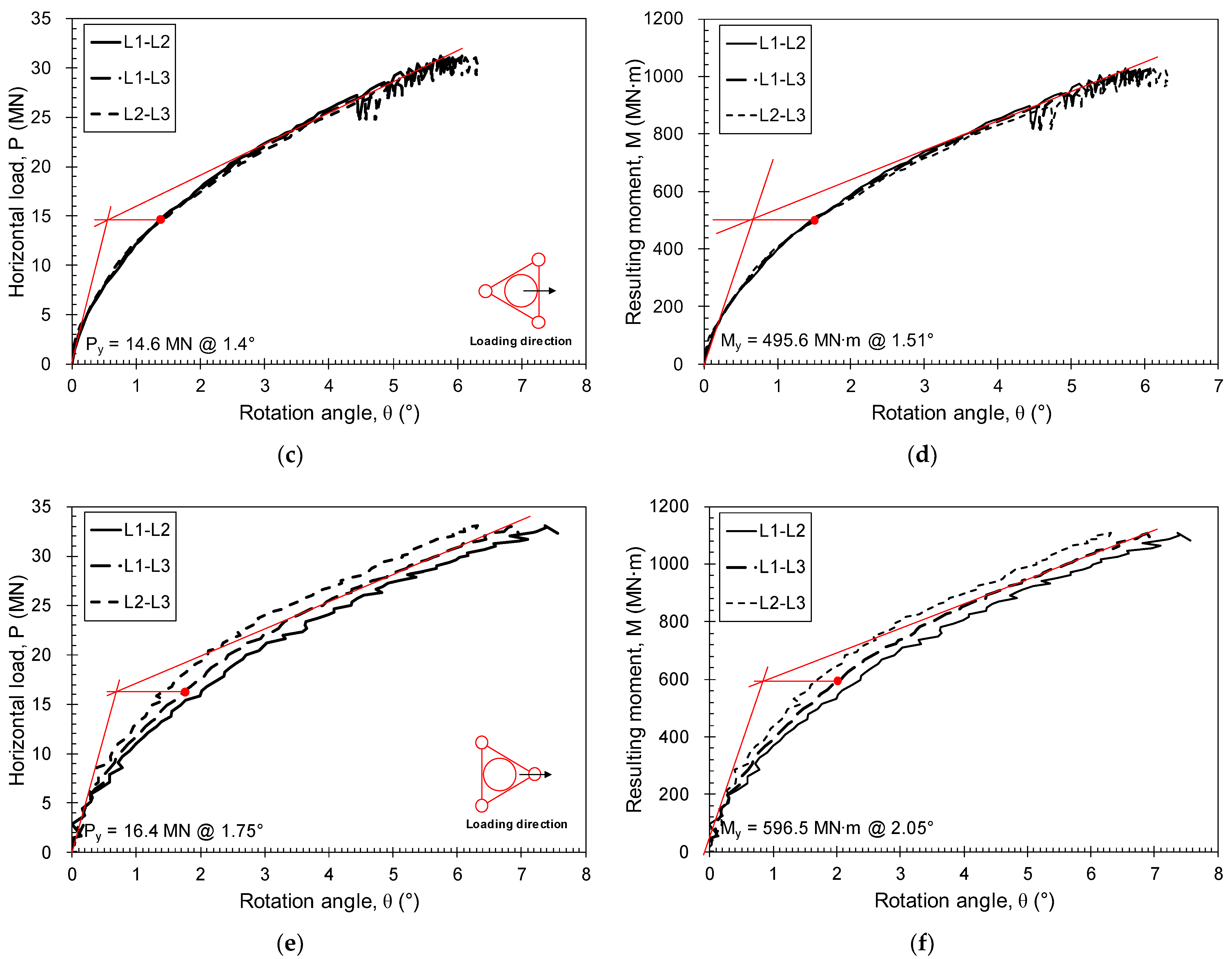 Energies 16 07234 g007b
