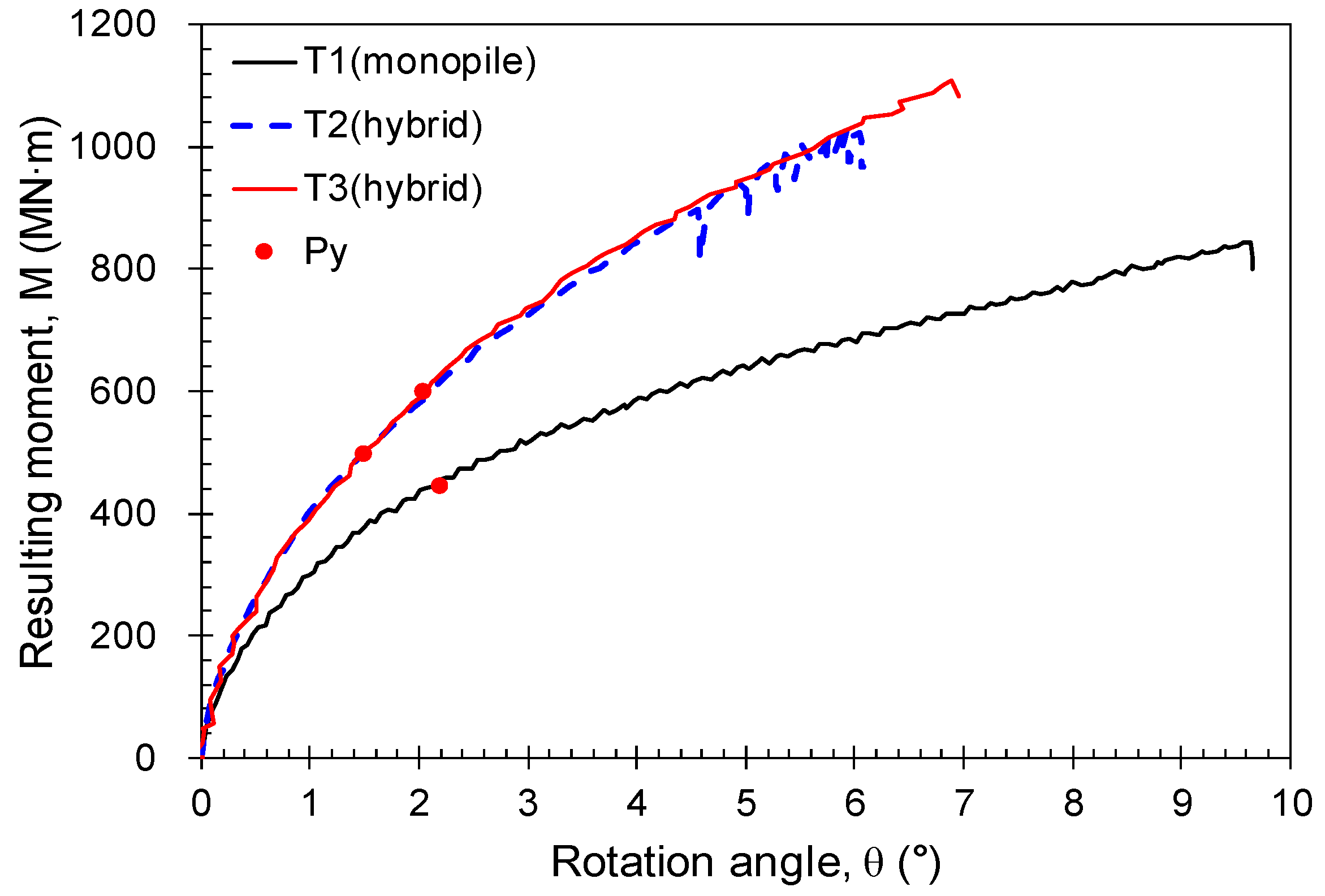 Energies 16 07234 g009