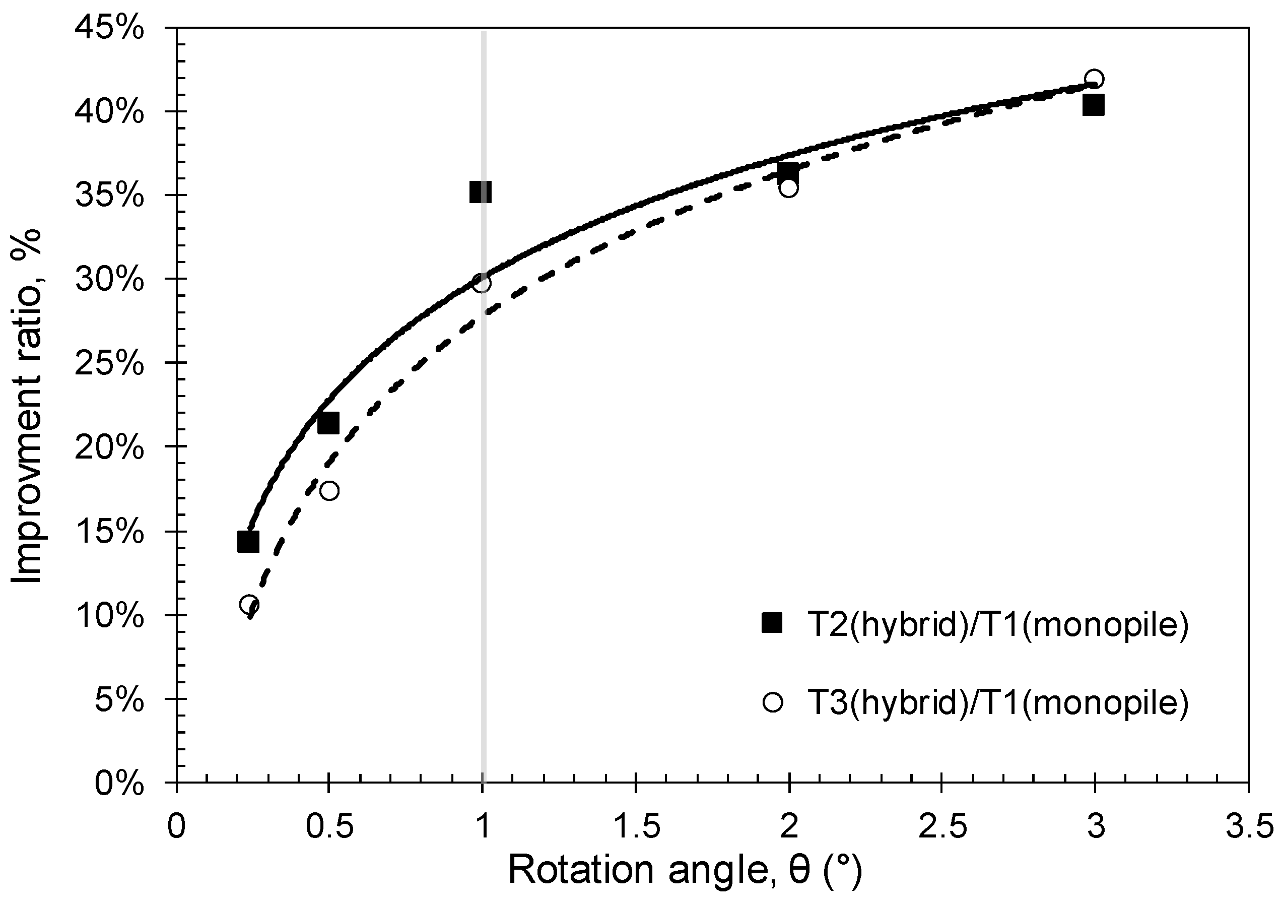 Energies 16 07234 g010