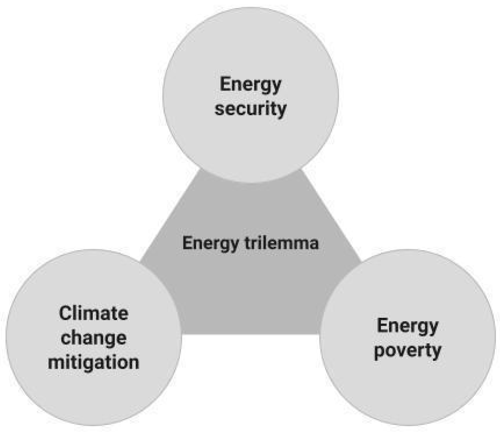 Energies 16 07235 g001 Energies 16 07235 g001