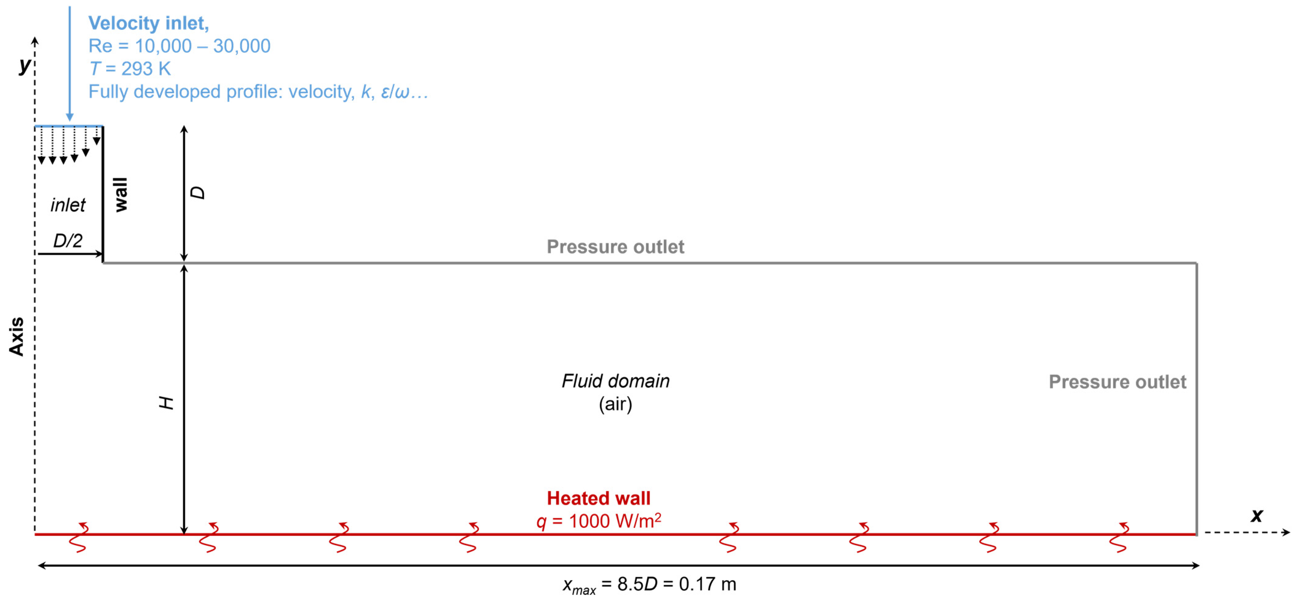 Energies 16 07236 g001 Energies 16 07236 g001