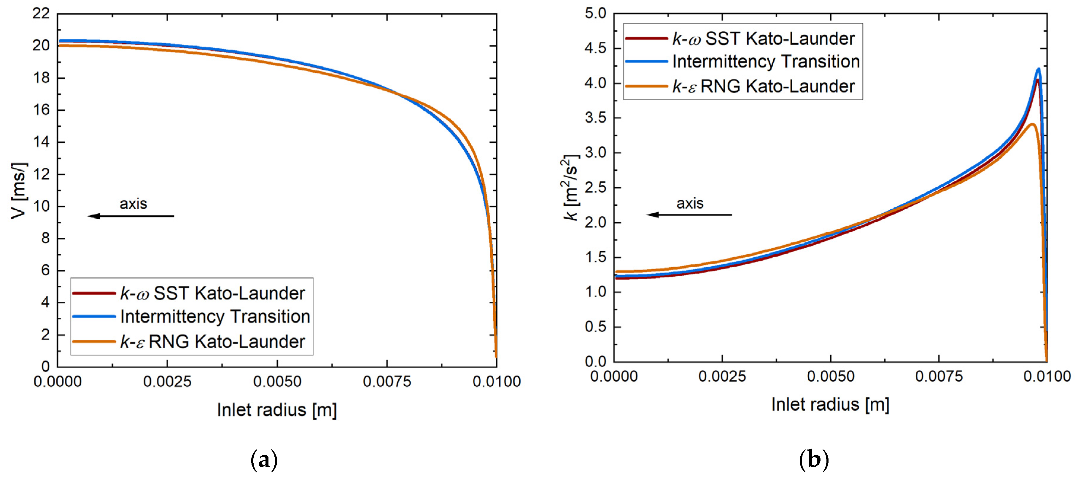 Energies 16 07236 g002 Energies 16 07236 g002