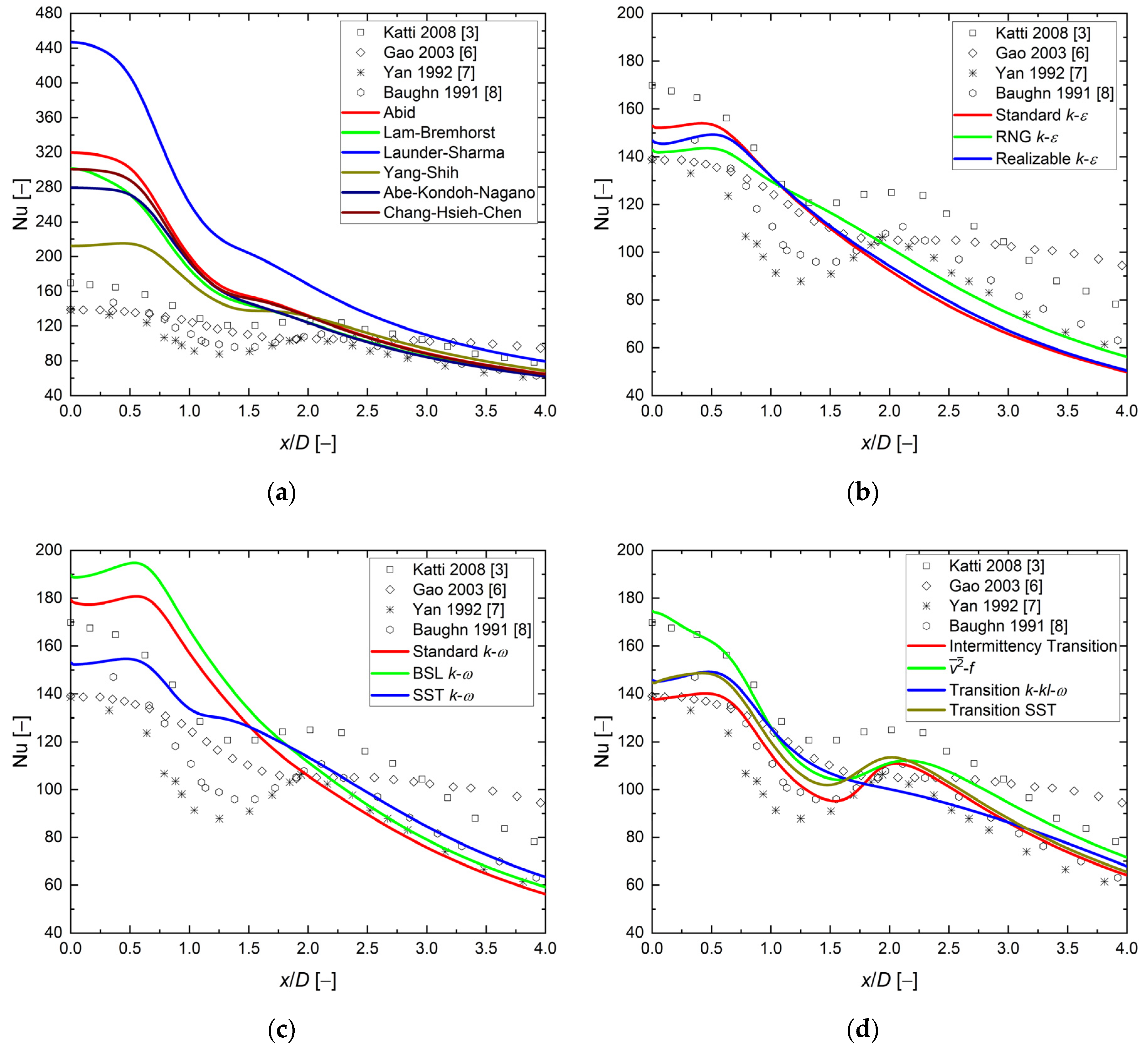 Energies 16 07236 g007 Energies 16 07236 g007