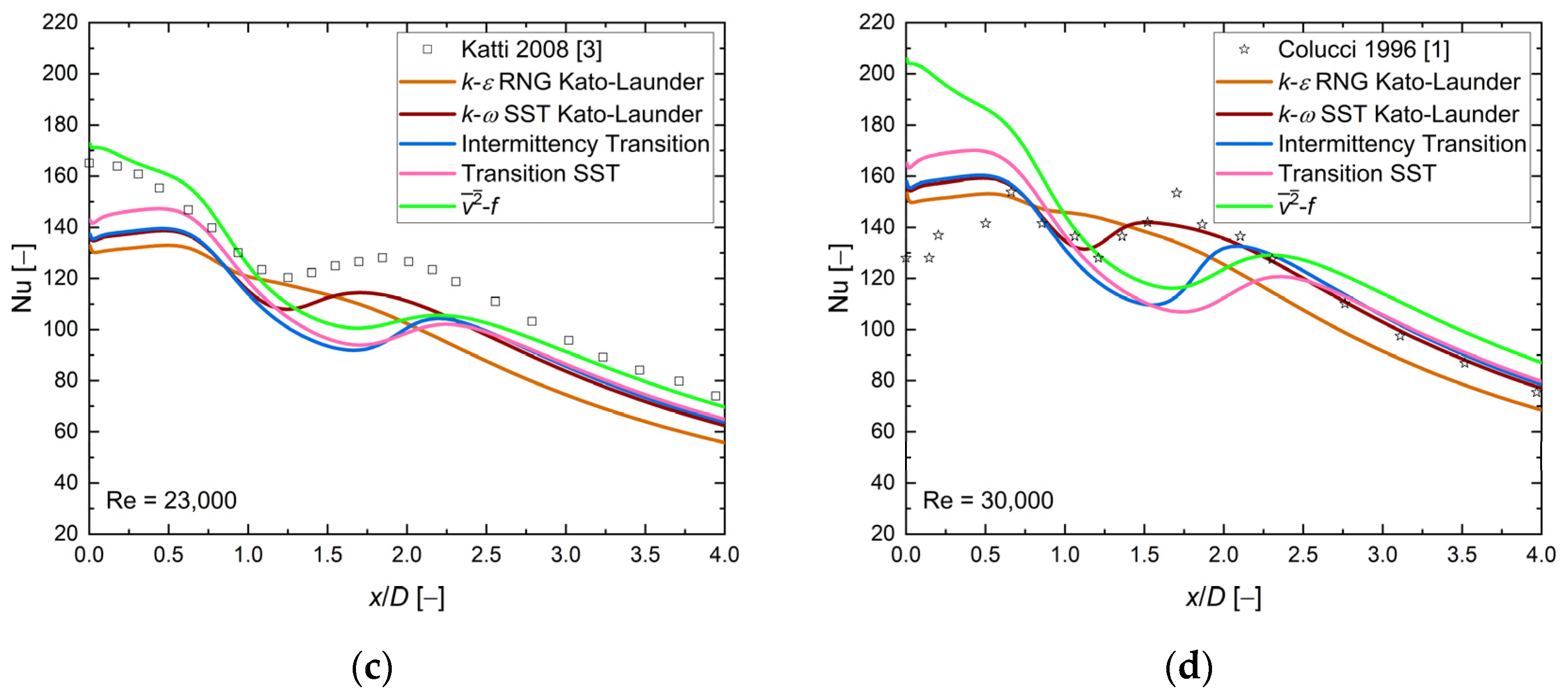 Energies 16 07236 g010b Energies 16 07236 g010b