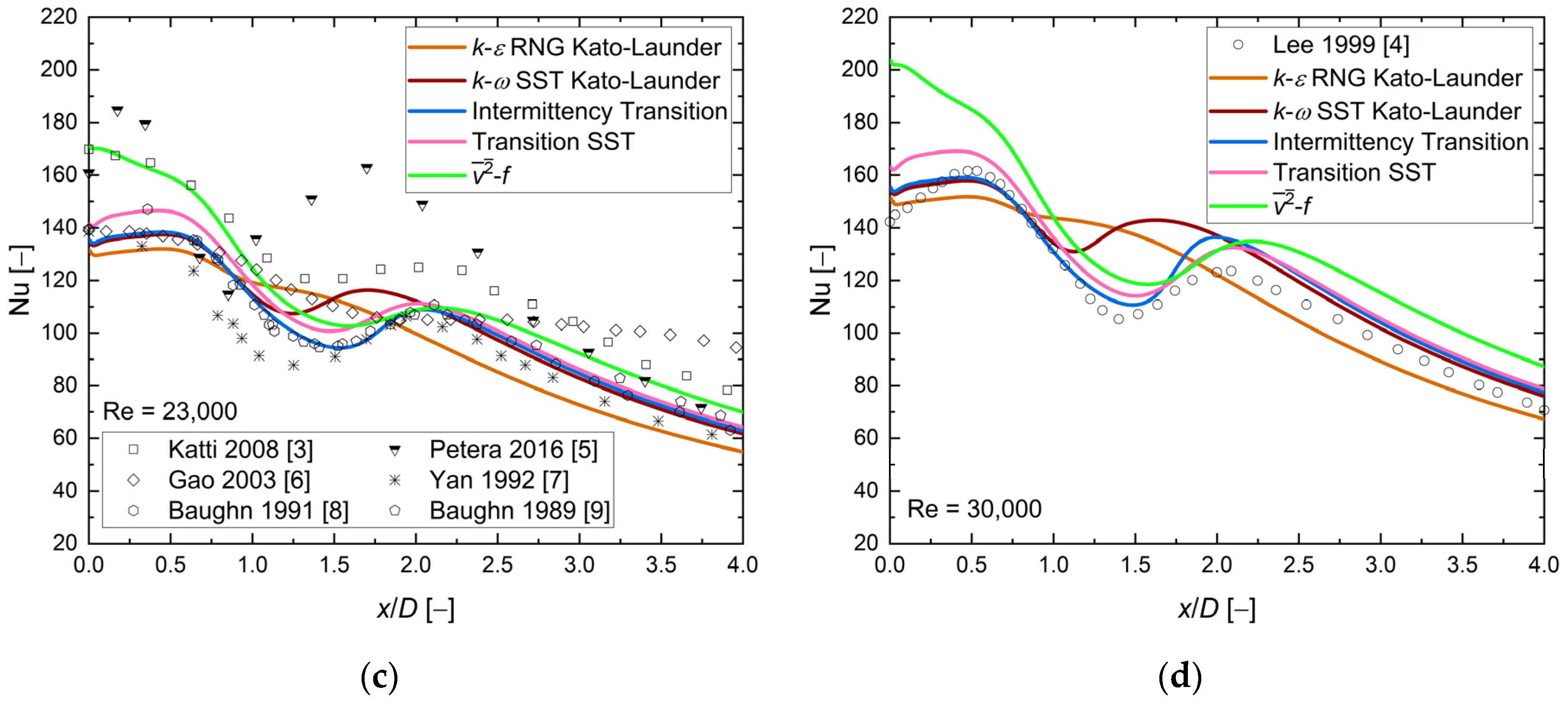 Energies 16 07236 g011b Energies 16 07236 g011b