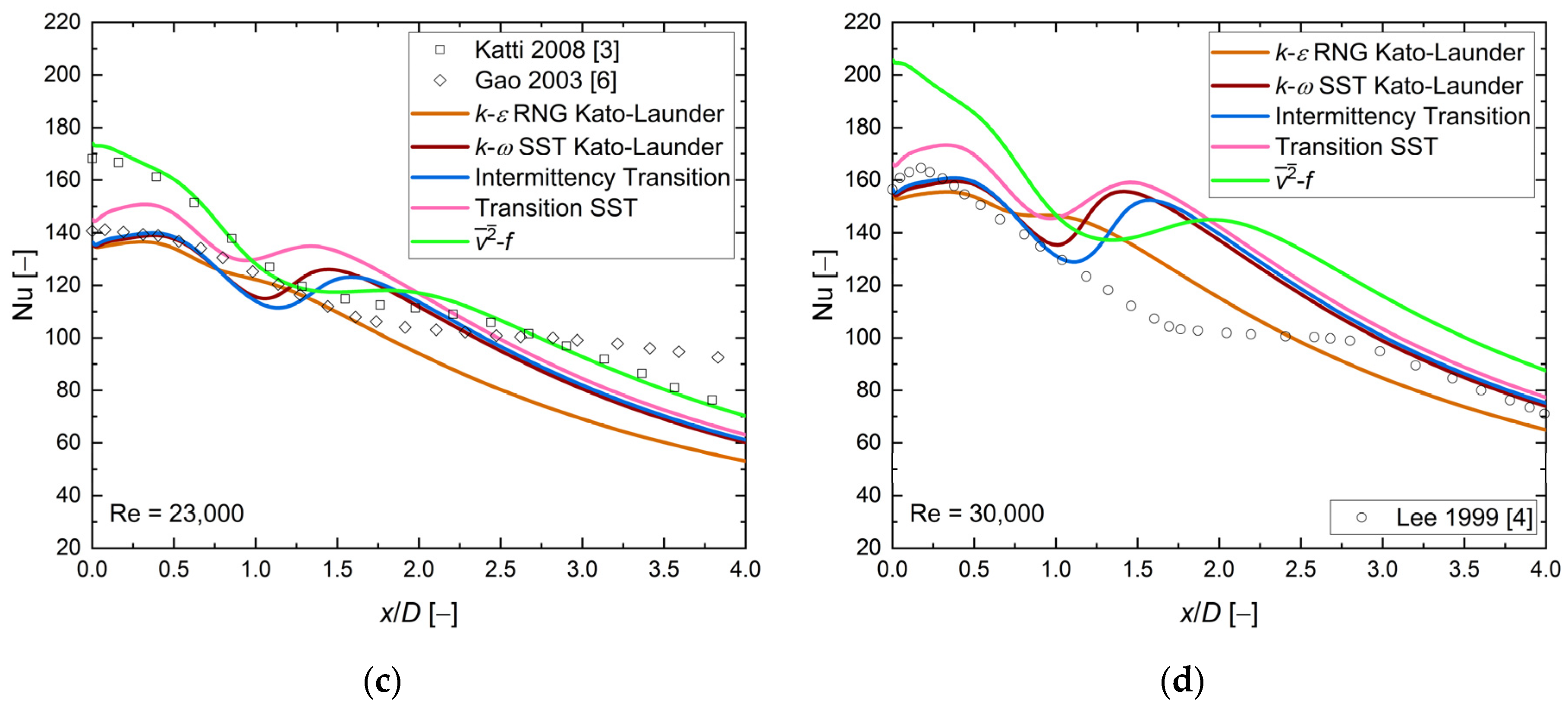 Energies 16 07236 g012b Energies 16 07236 g012b
