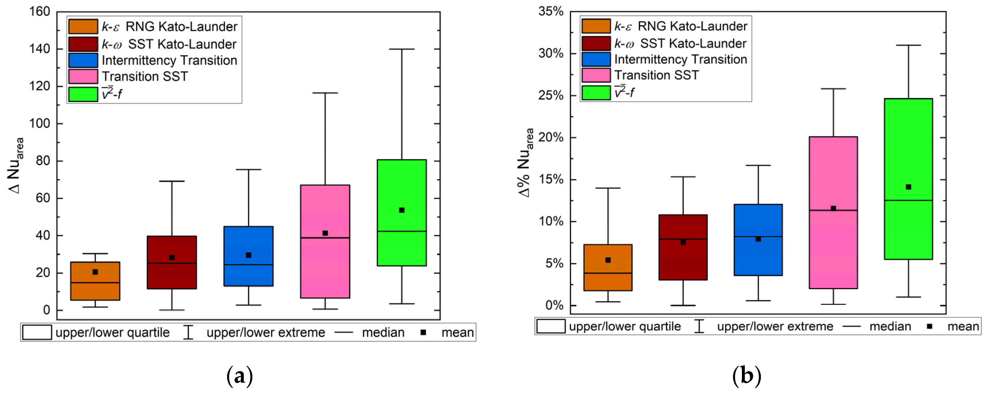 Energies 16 07236 g014 Energies 16 07236 g014