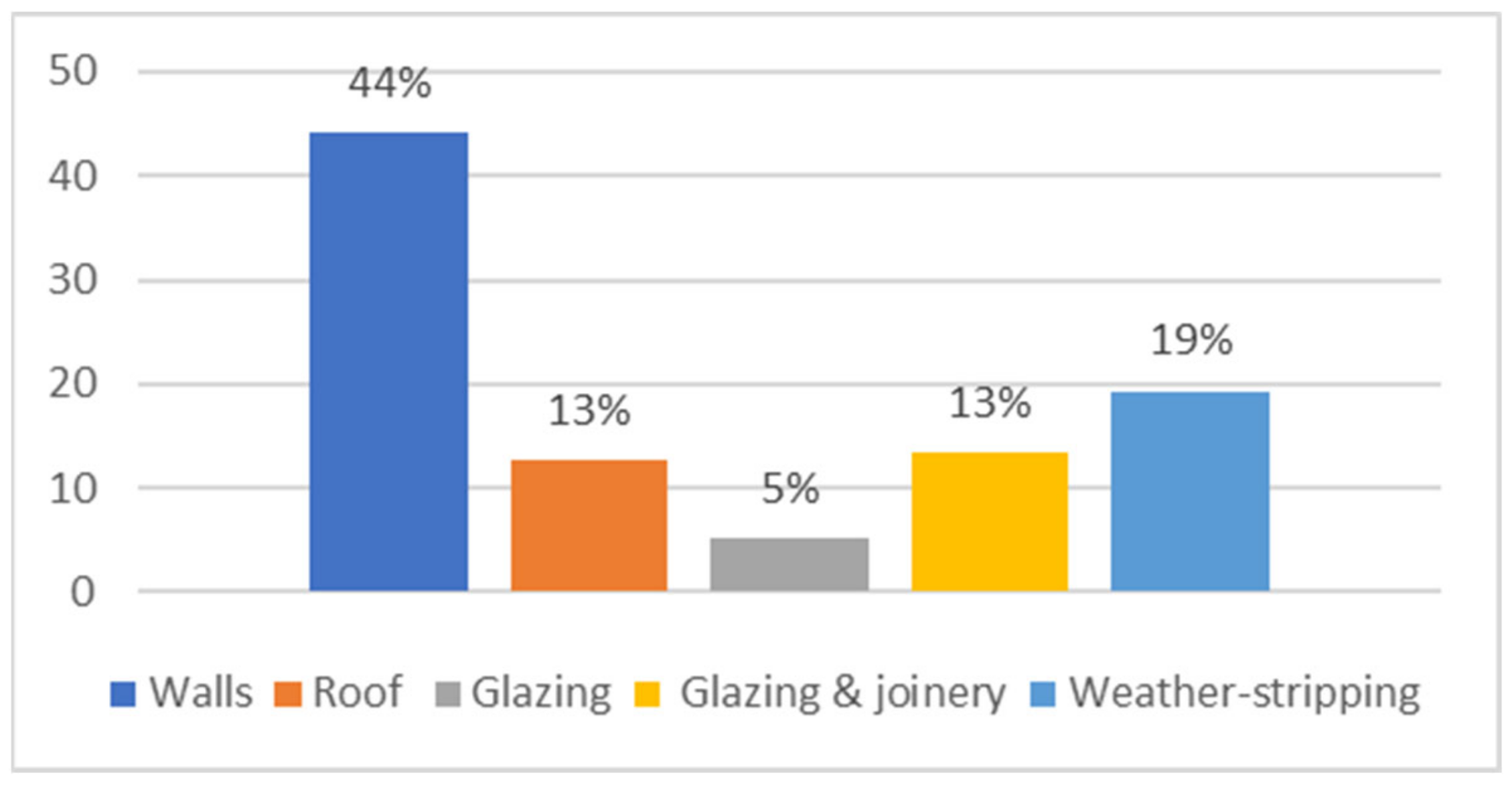 Energies 16 07237 g004