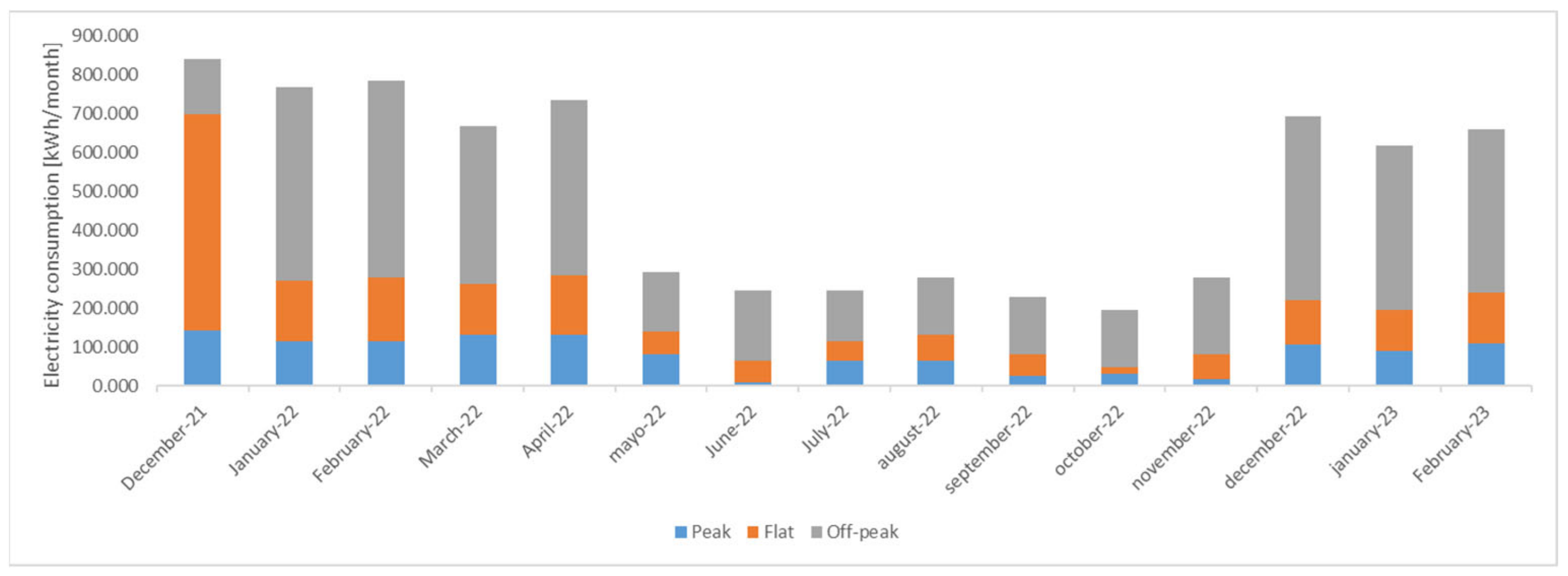 Energies 16 07237 g005
