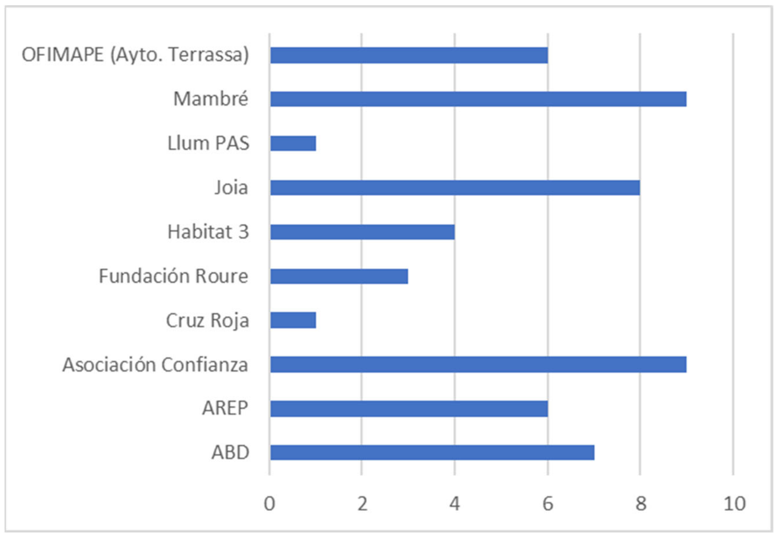 Energies 16 07237 g006