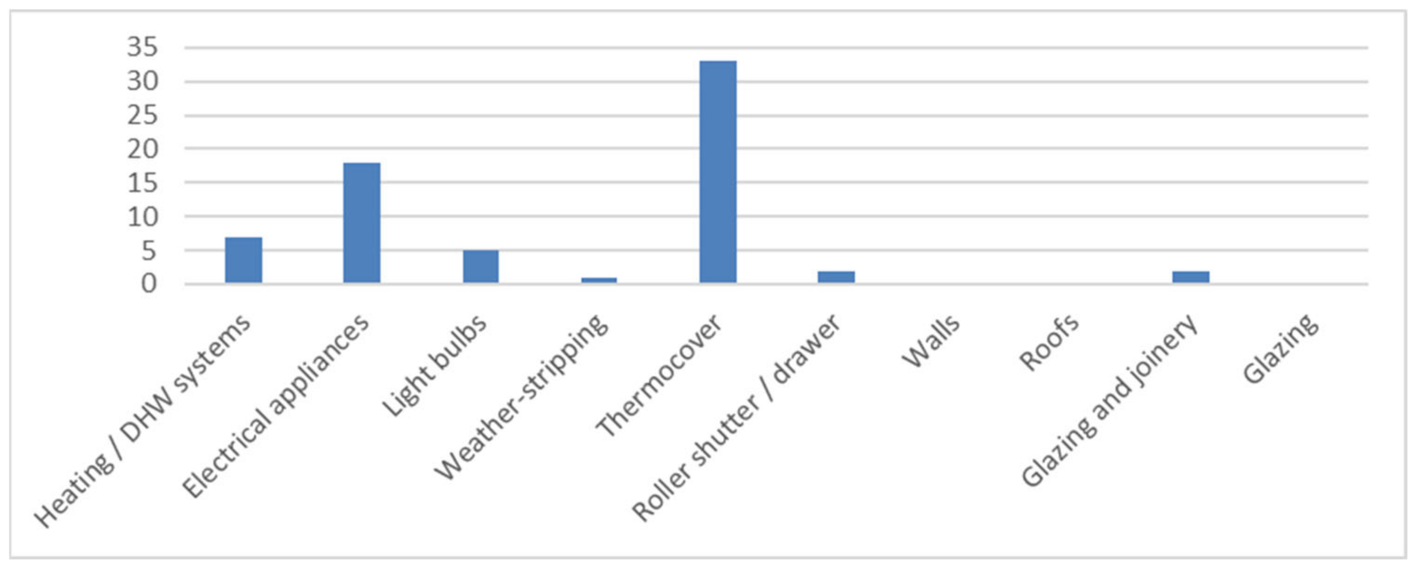 Energies 16 07237 g008
