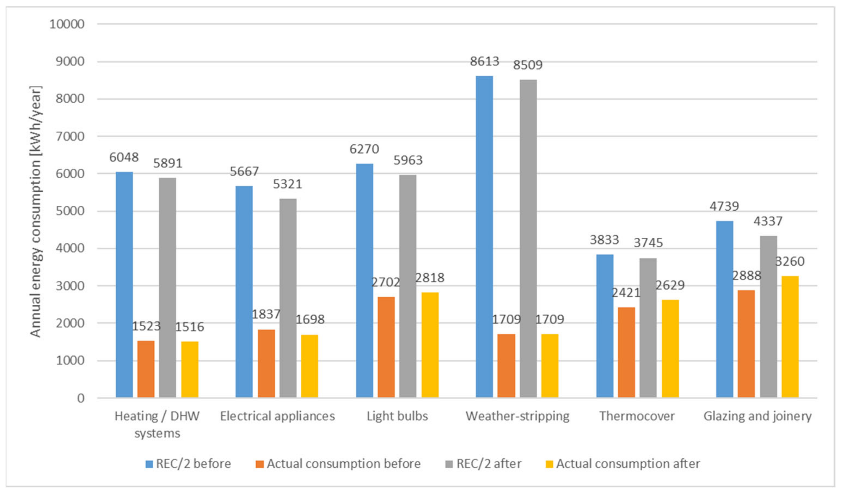 Energies 16 07237 g009